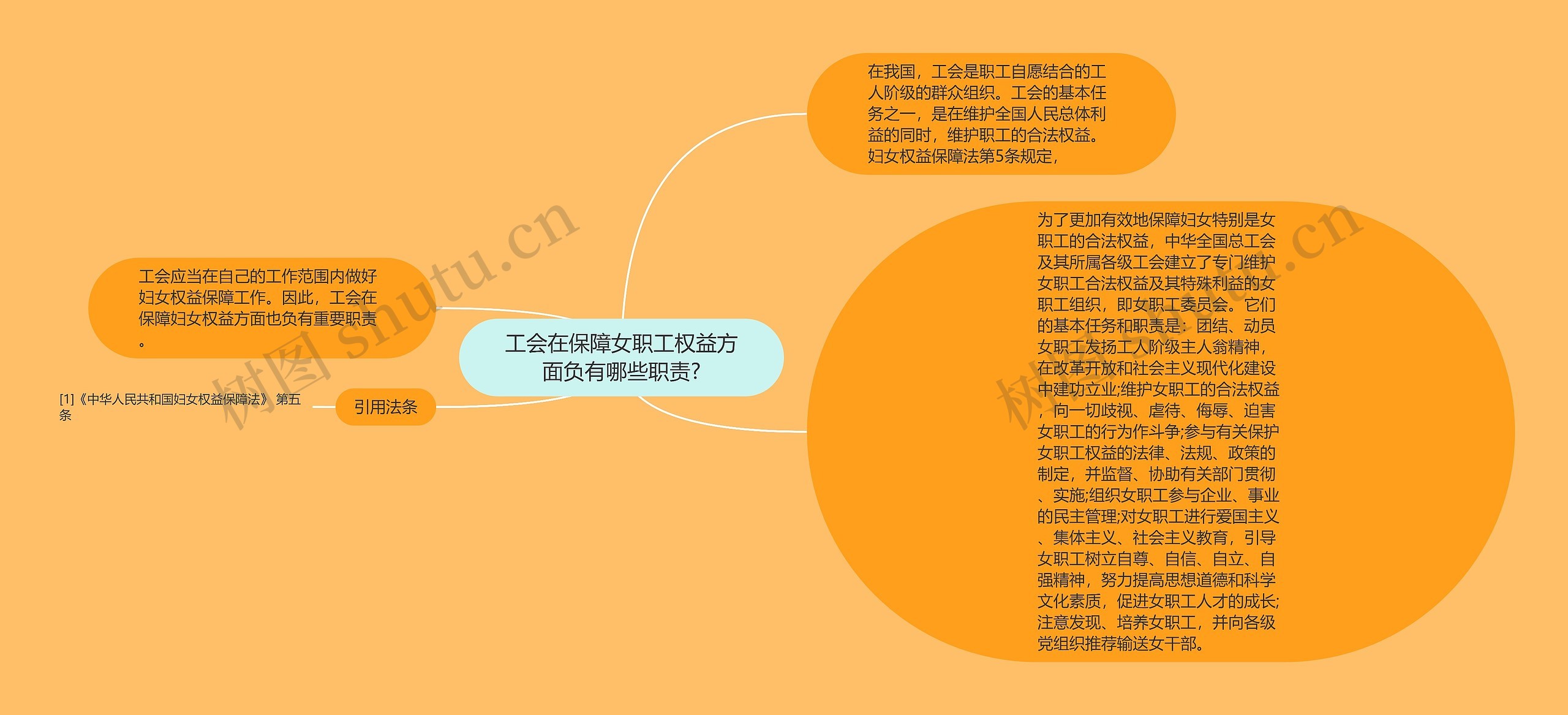 工会在保障女职工权益方面负有哪些职责?