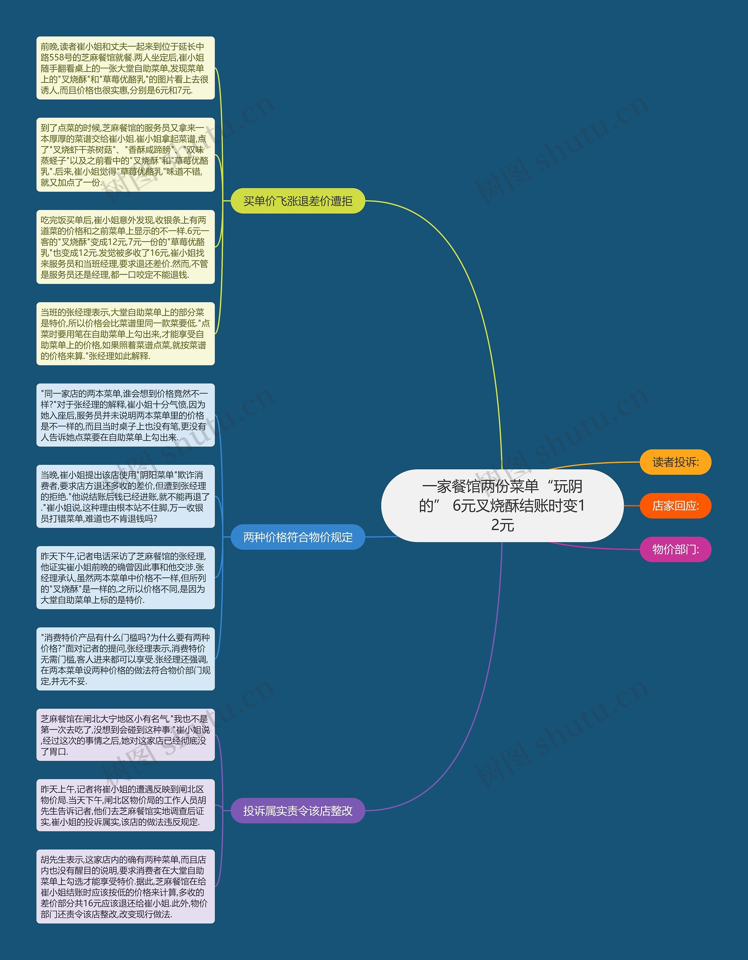 一家餐馆两份菜单“玩阴的” 6元叉烧酥结账时变12元 一家餐馆两份菜单“玩阴的” 6元叉烧酥结账时变12元