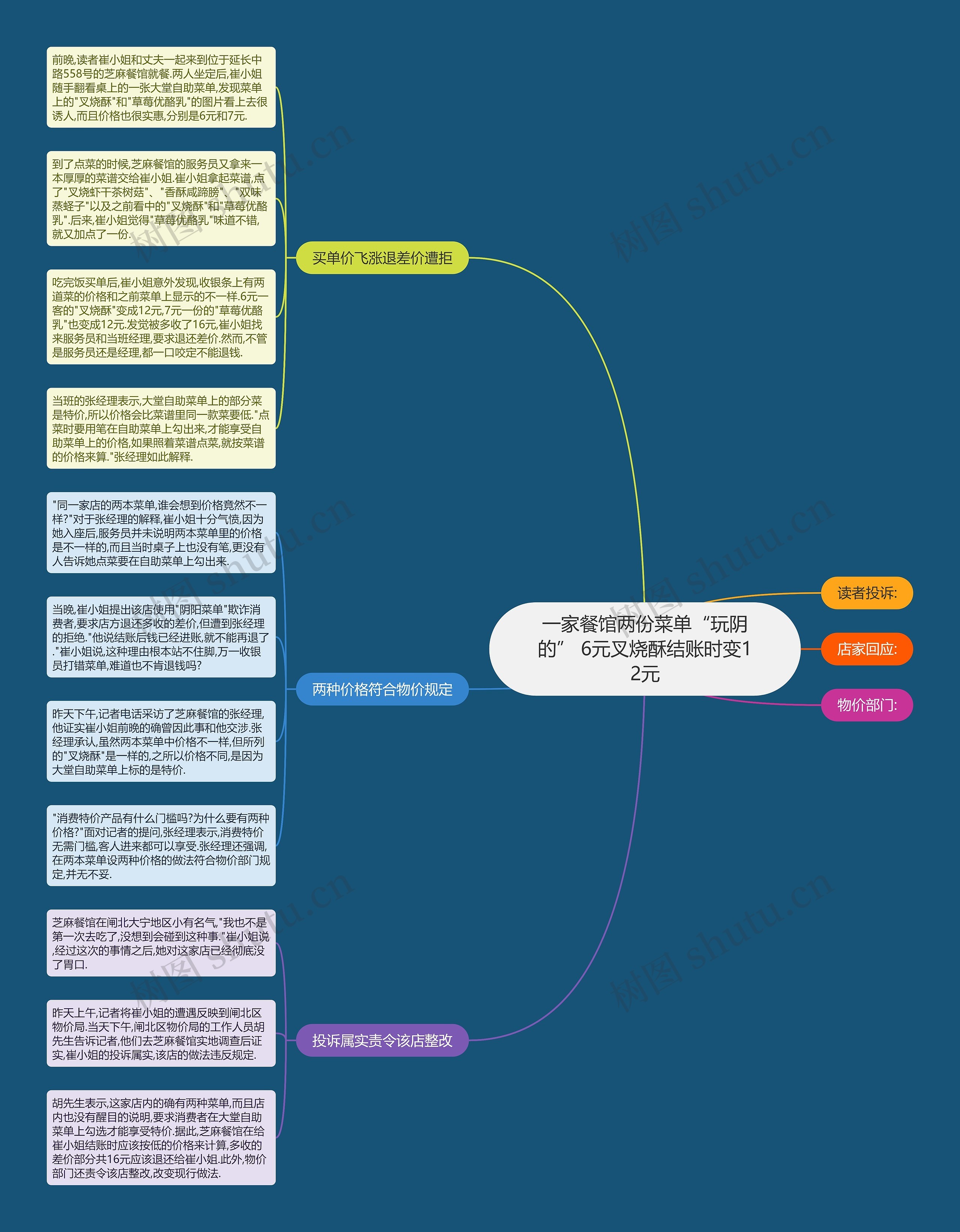 一家餐馆两份菜单“玩阴的” 6元叉烧酥结账时变12元思维导图