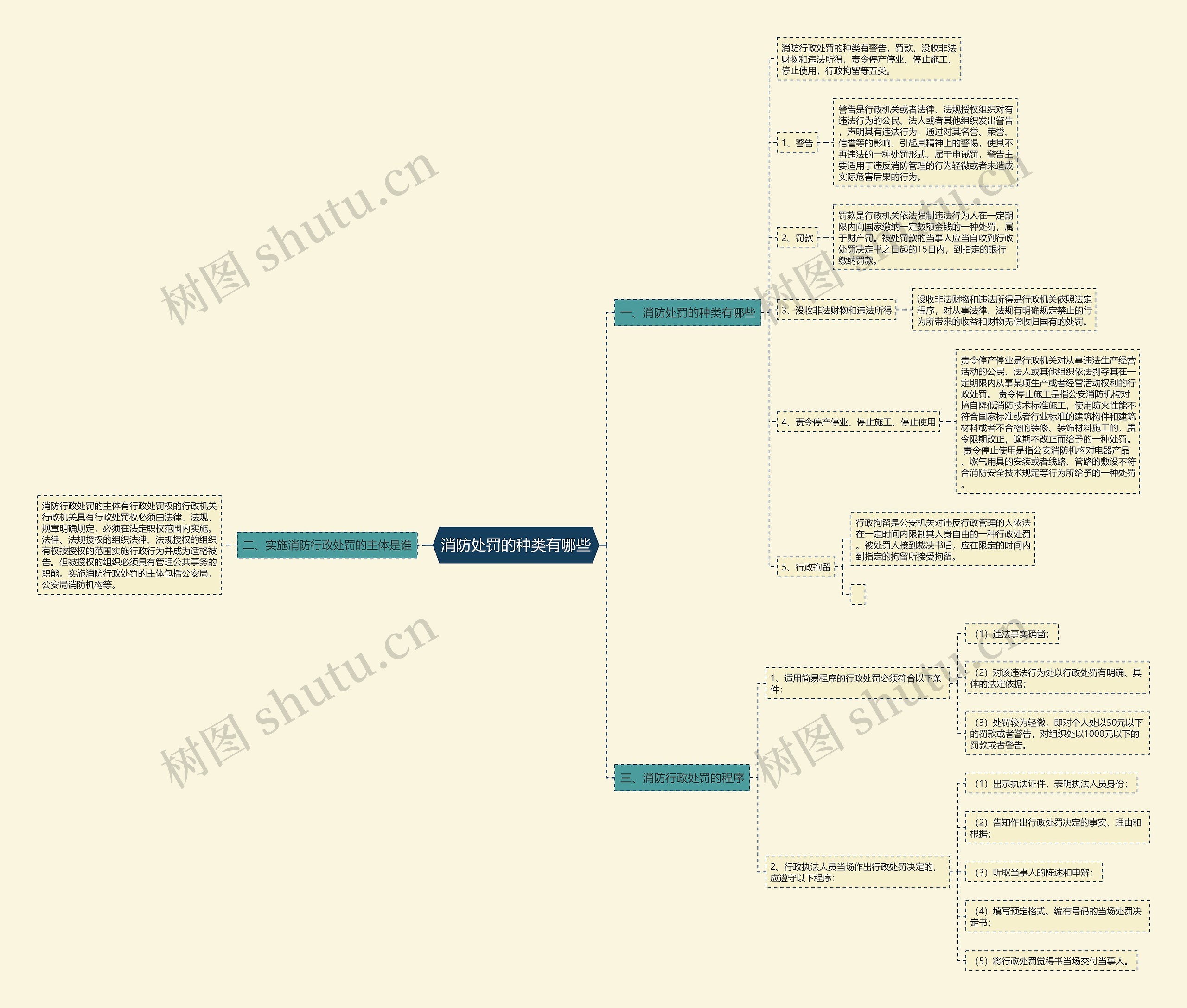 消防处罚的种类有哪些 消防处罚的种类有哪些