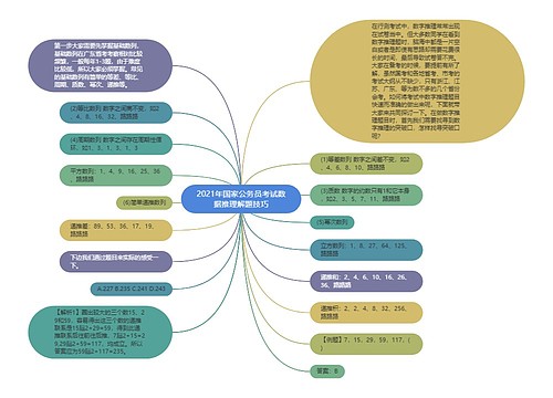 2021年国家公务员考试数据推理解题技巧