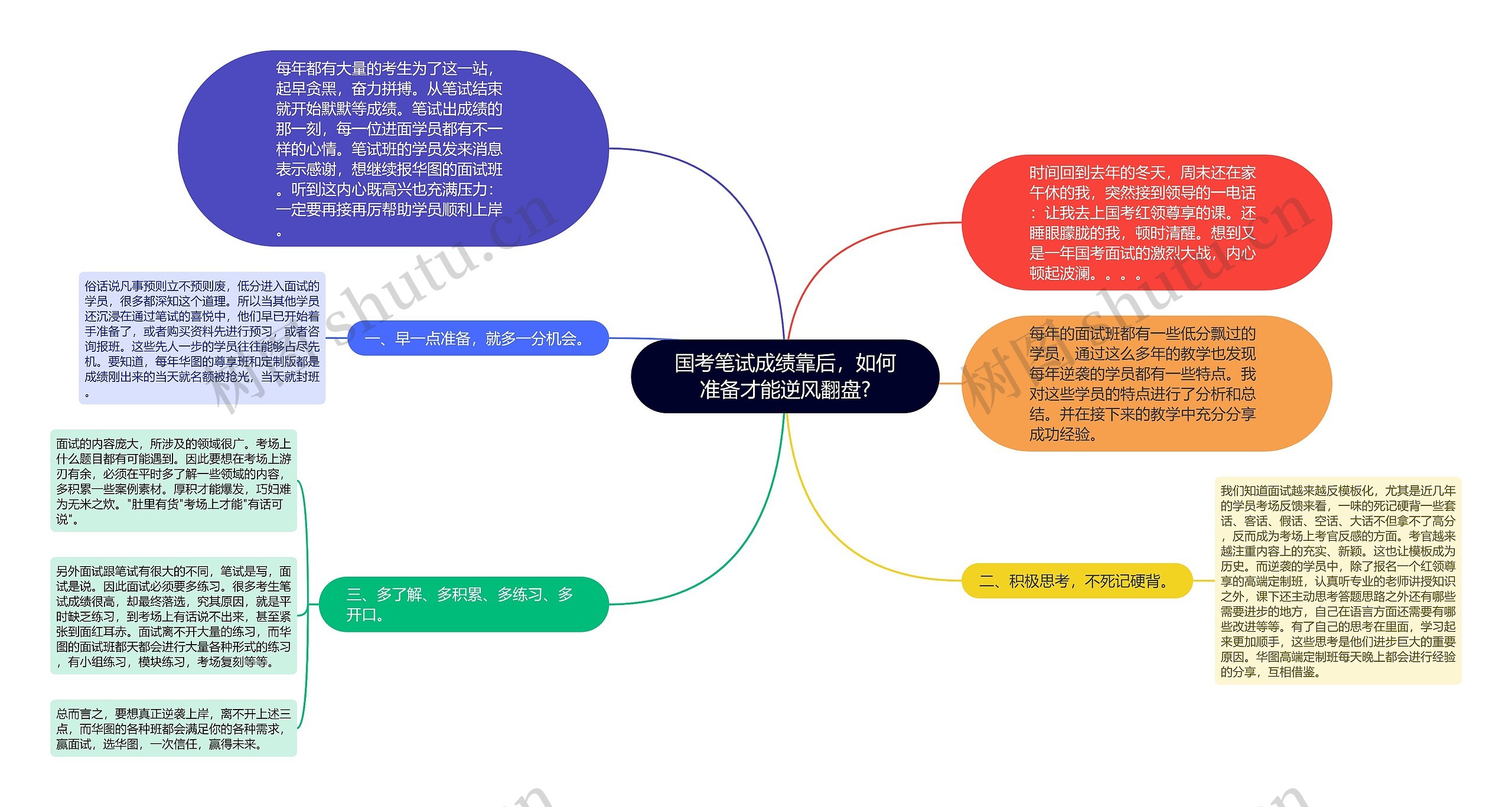 国考笔试成绩靠后，如何准备才能逆风翻盘?