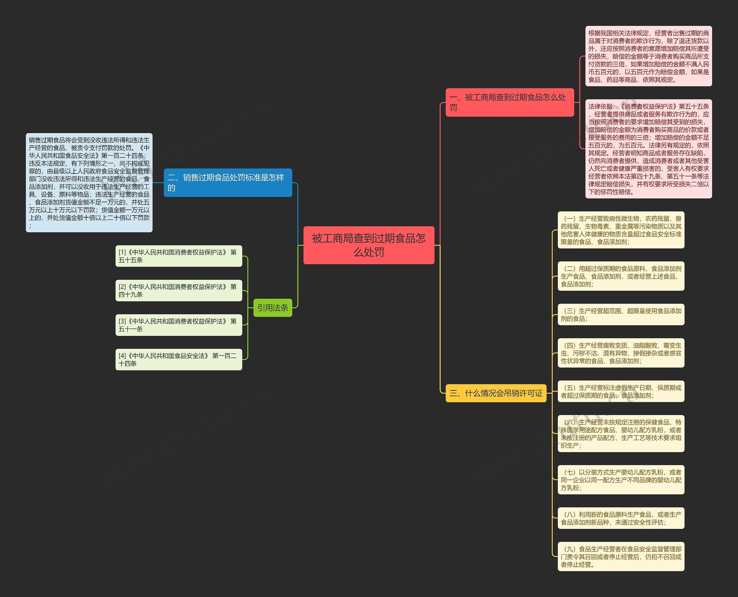 被工商局查到过期食品怎么处罚 被工商局查到过期食品怎么处罚