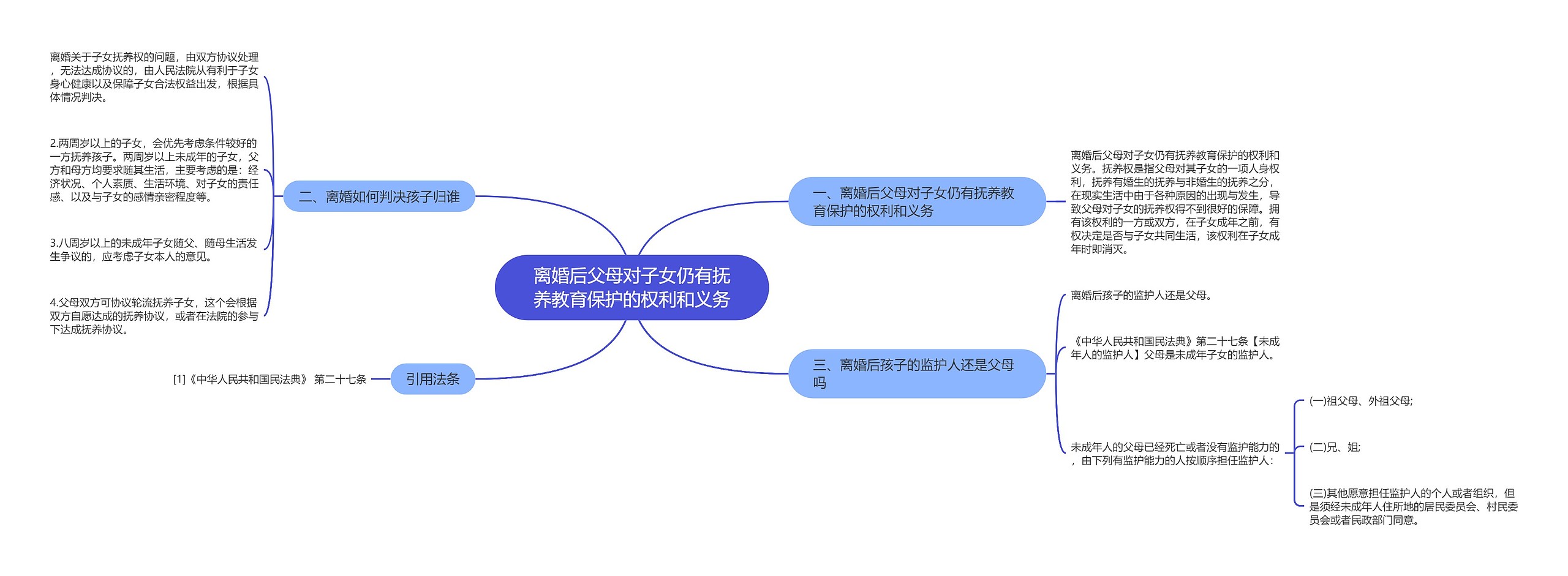 离婚后父母对子女仍有抚养教育保护的权利和义务思维导图