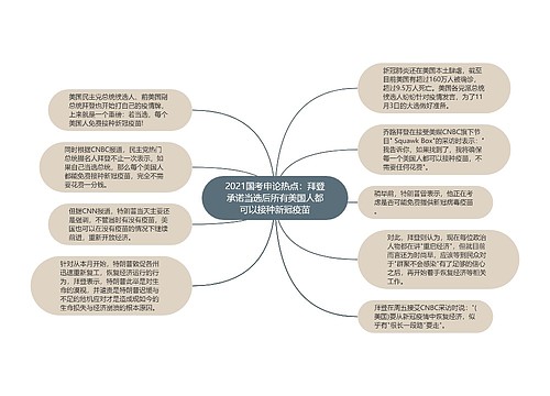 2021国考申论热点：拜登承诺当选后所有美国人都可以接种新冠疫苗