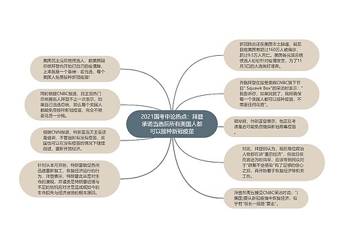 2021国考申论热点：拜登承诺当选后所有美国人都可以接种新冠疫苗