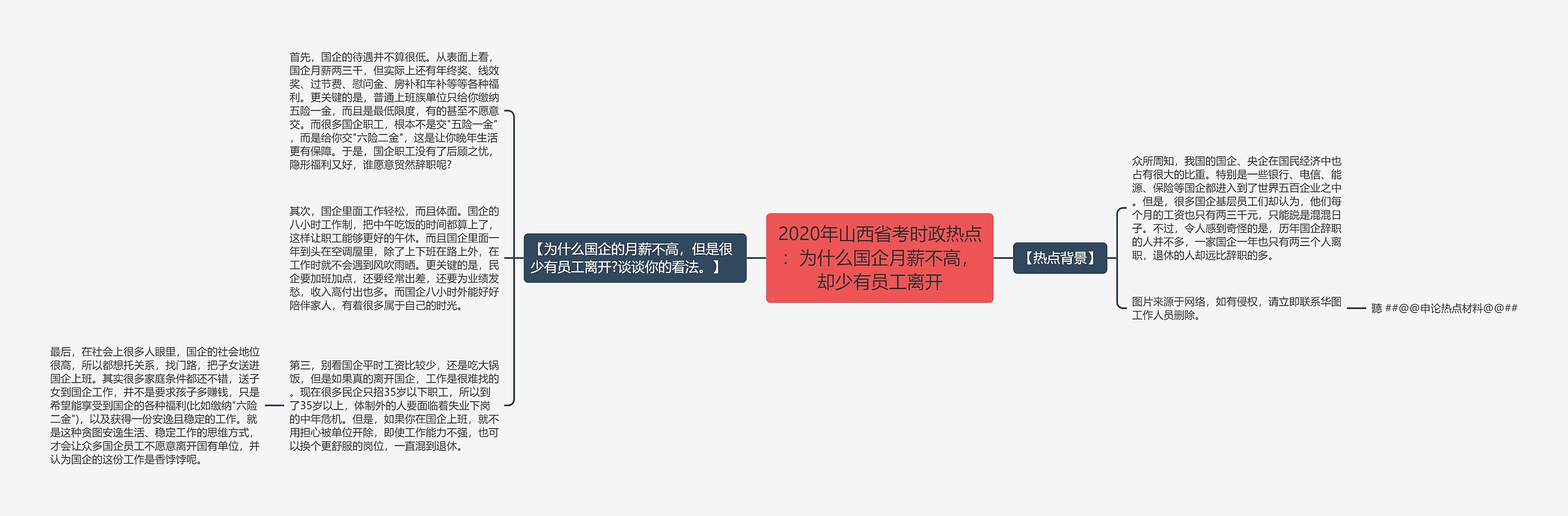 2020年山西省考时政热点：为什么国企月薪不高，却少有员工离开思维导图