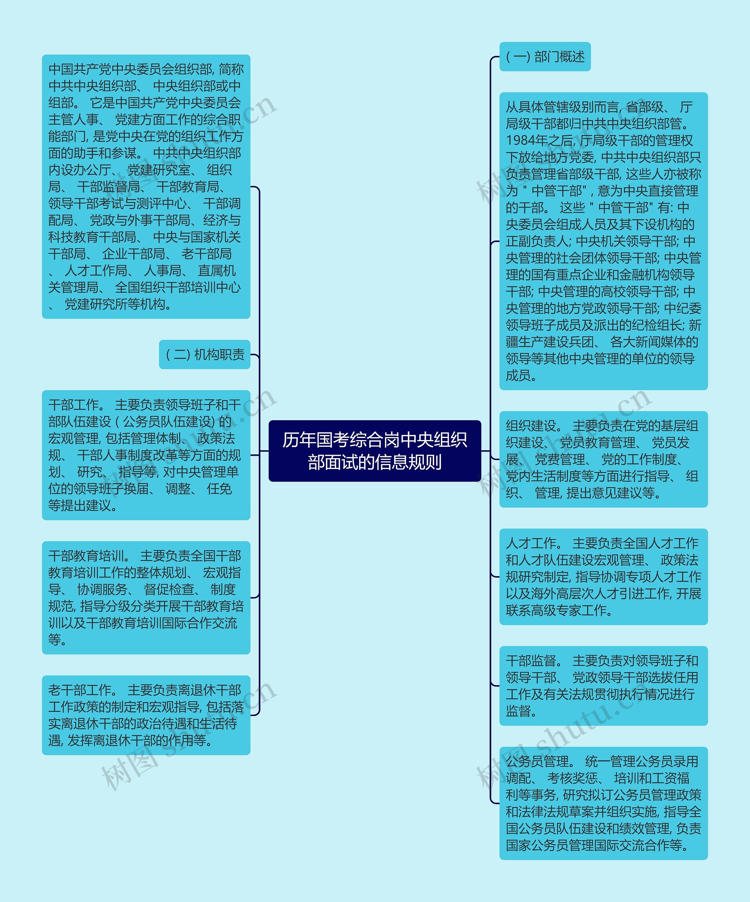 历年国考综合岗中央组织部面试的信息规则