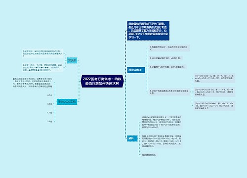 2022国考行测备考：函数最值问题如何快速求解