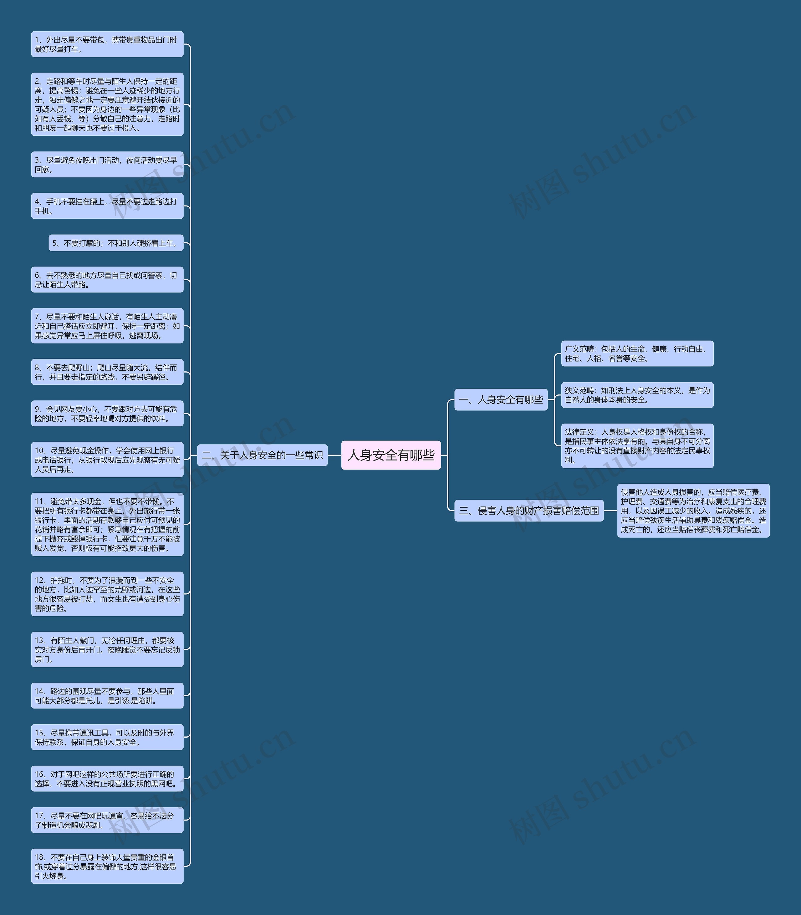 人身安全有哪些思维导图