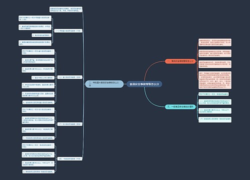 食品安全事故等级怎么分