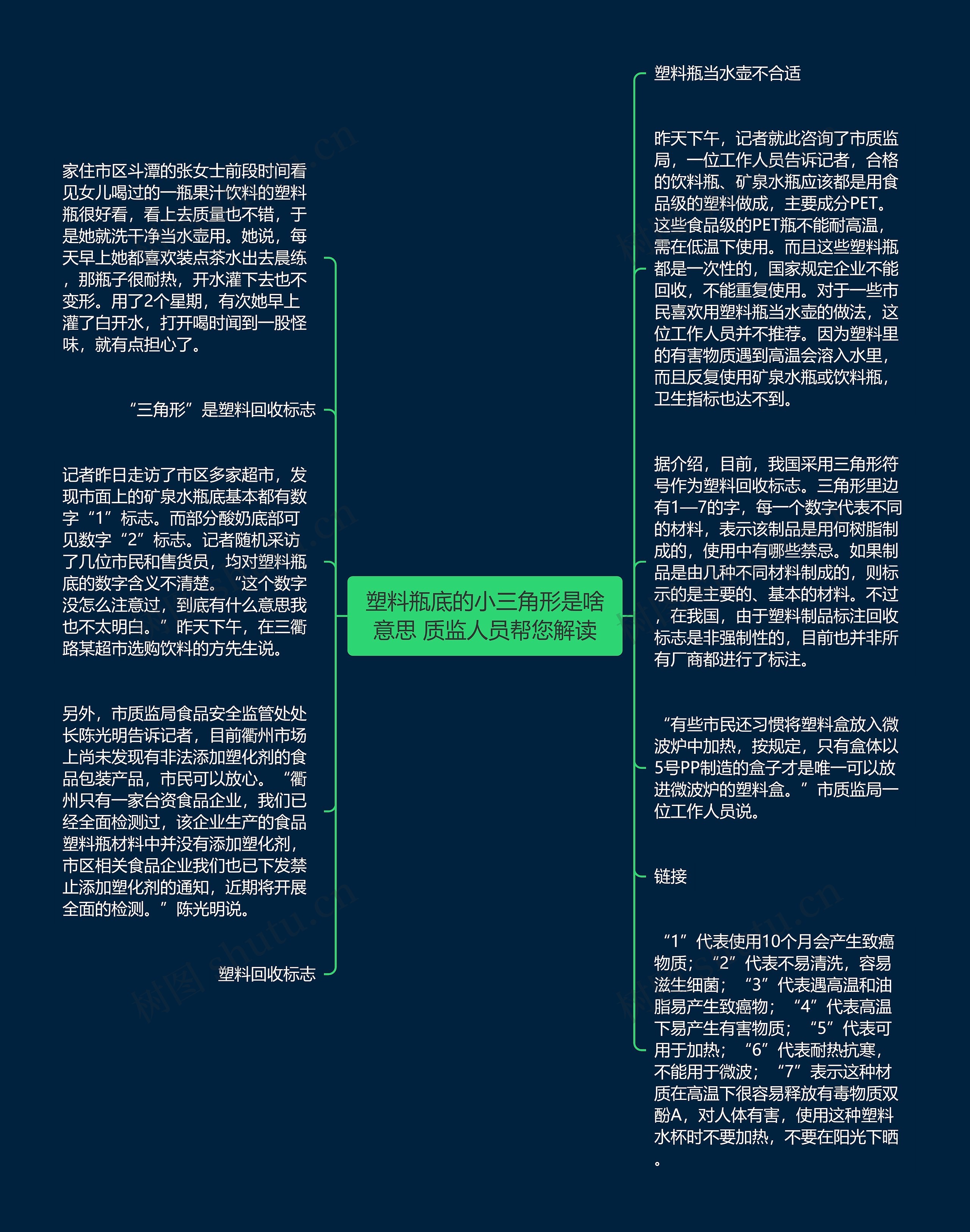 塑料瓶底的小三角形是啥意思 质监人员帮您解读