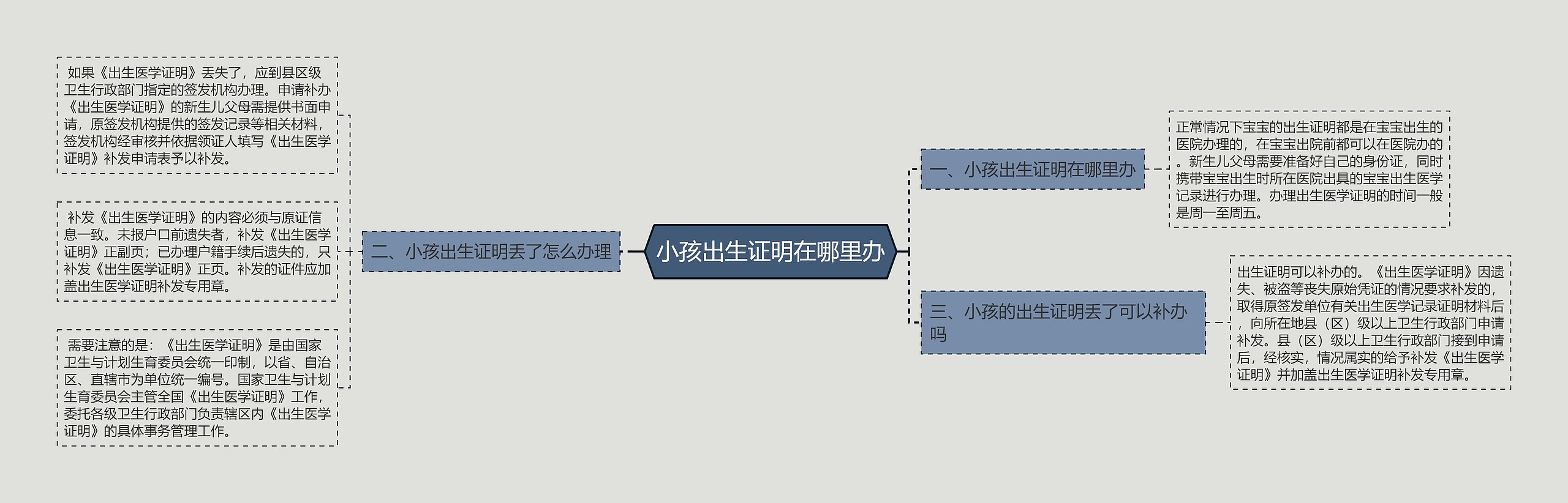 小孩出生证明在哪里办