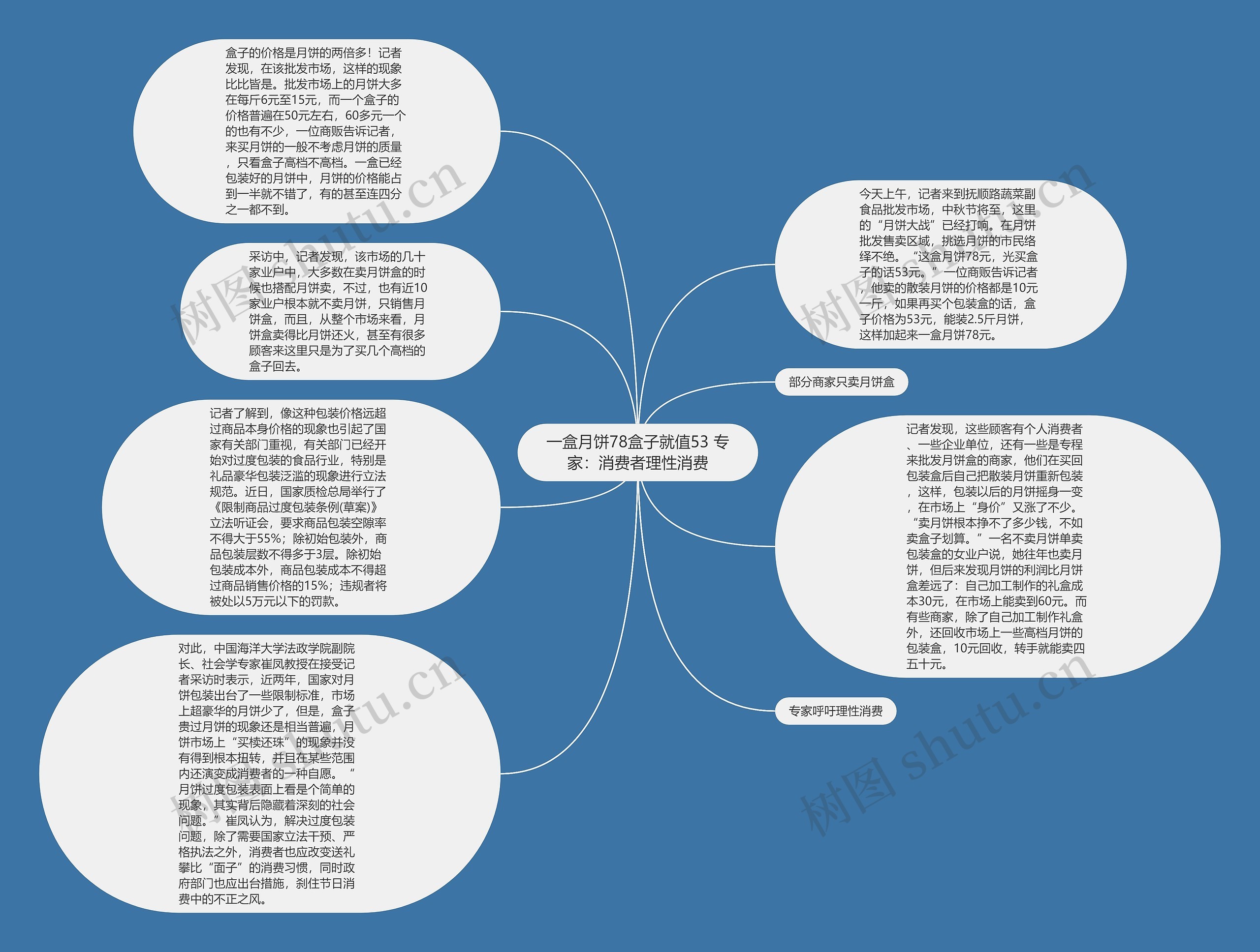 一盒月饼78盒子就值53 专家：消费者理性消费思维导图