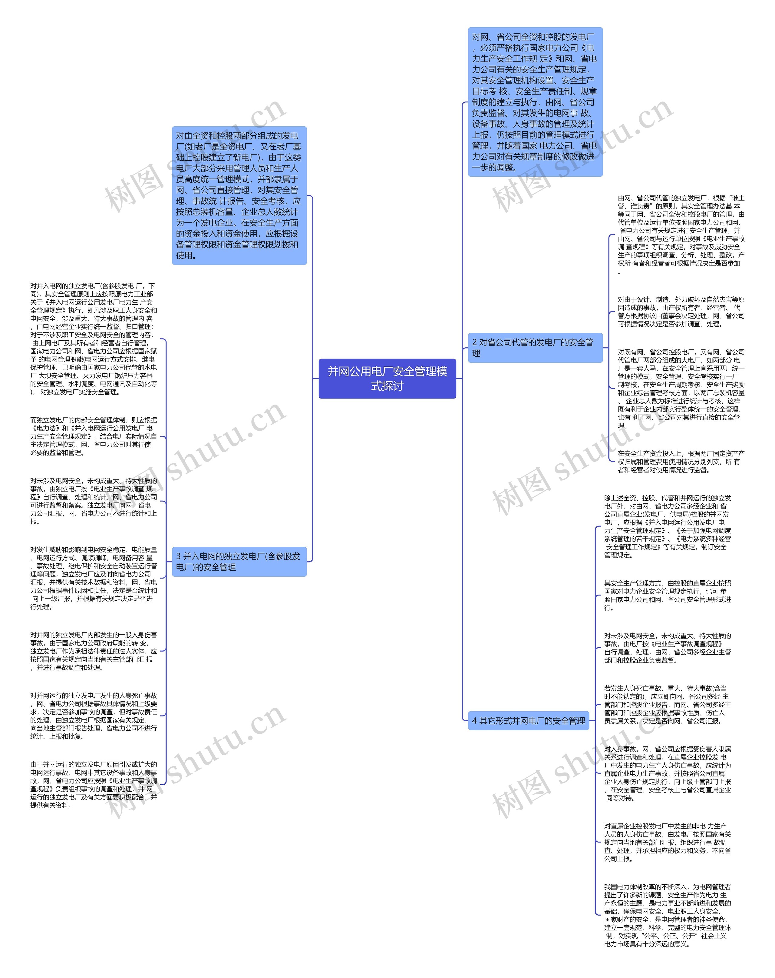 并网公用电厂安全管理模式探讨思维导图高清图 并网公用电厂安全管理模式探讨思维导图