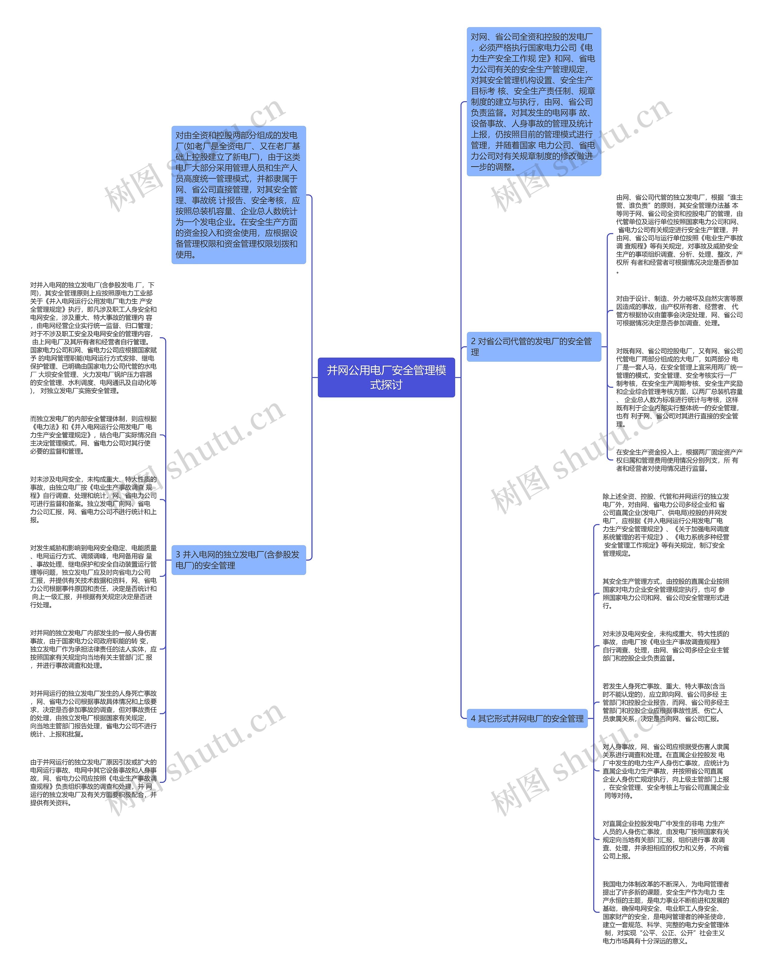 并网公用电厂安全管理模式探讨思维导图