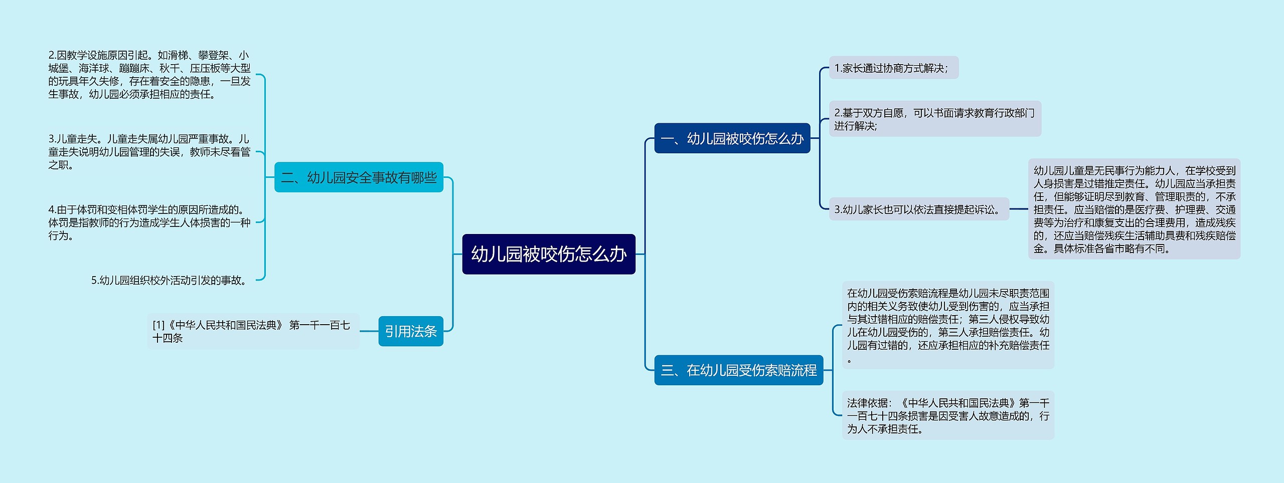 幼儿园被咬伤怎么办