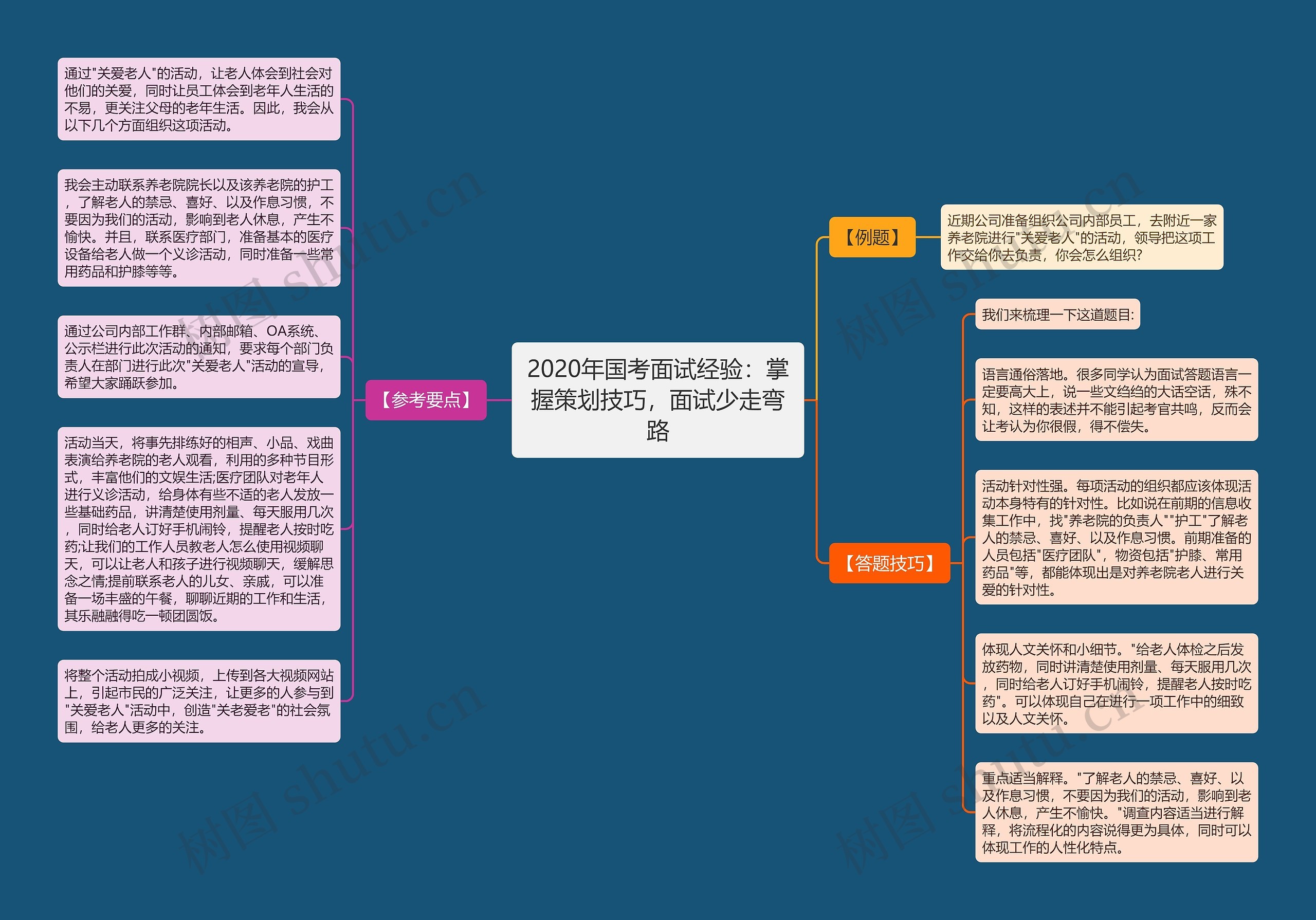 2020年国考面试经验：掌握策划技巧，面试少走弯路