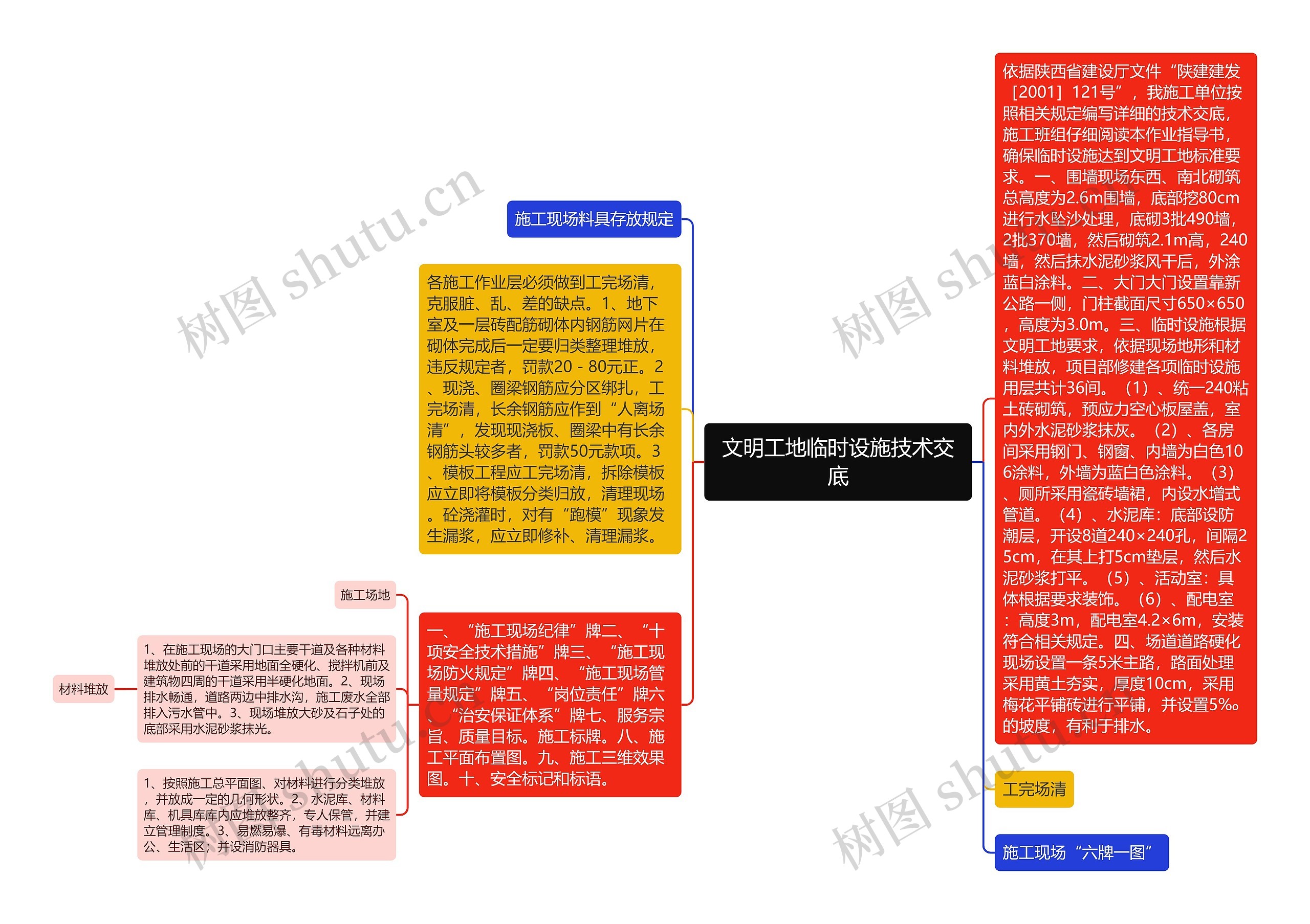 文明工地临时设施技术交底思维导图