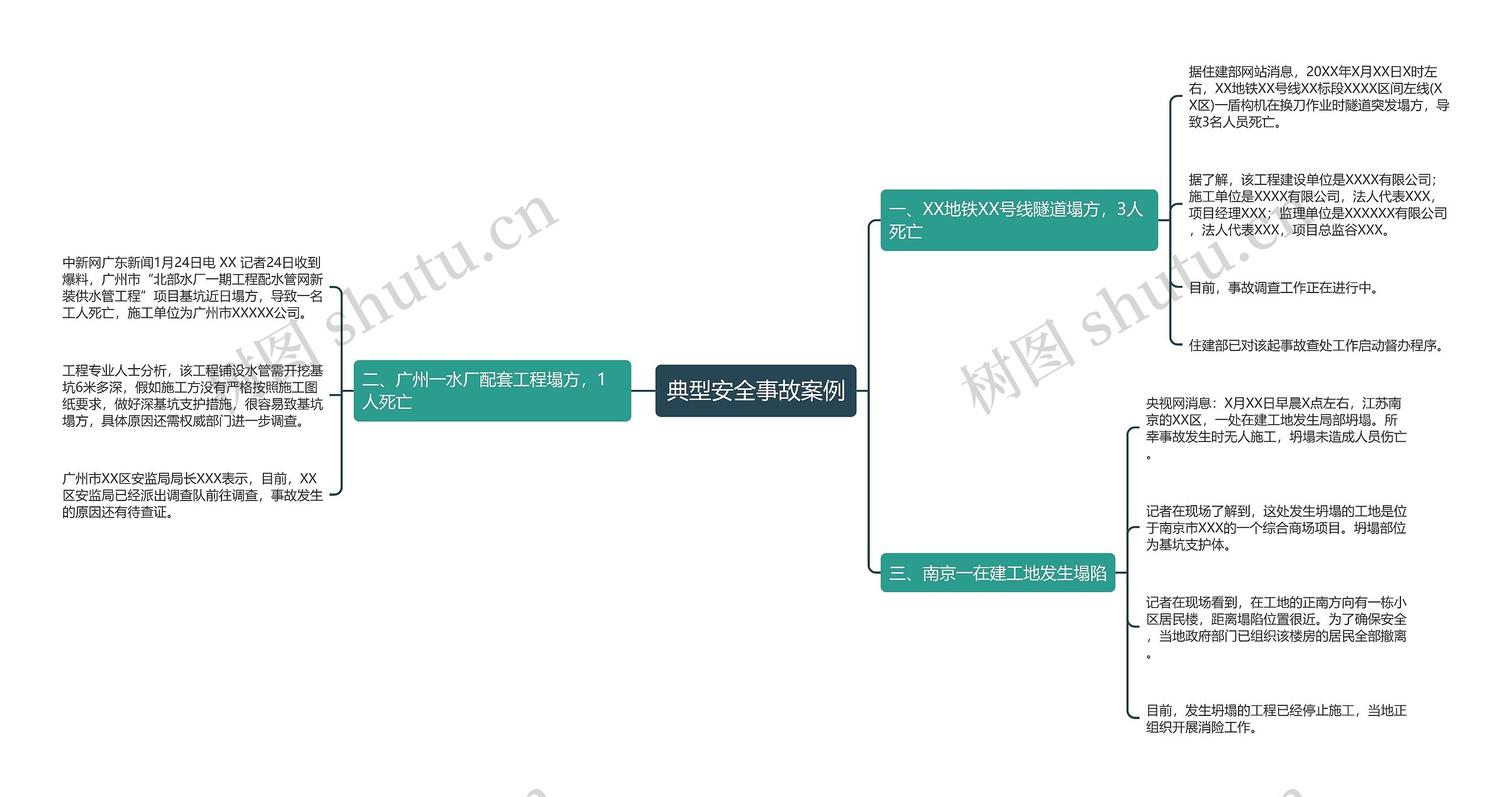 典型安全事故案例