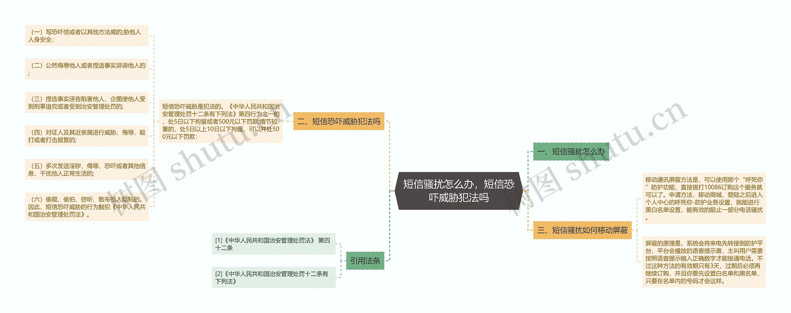 短信骚扰怎么办，短信恐吓威胁犯法吗思维导图