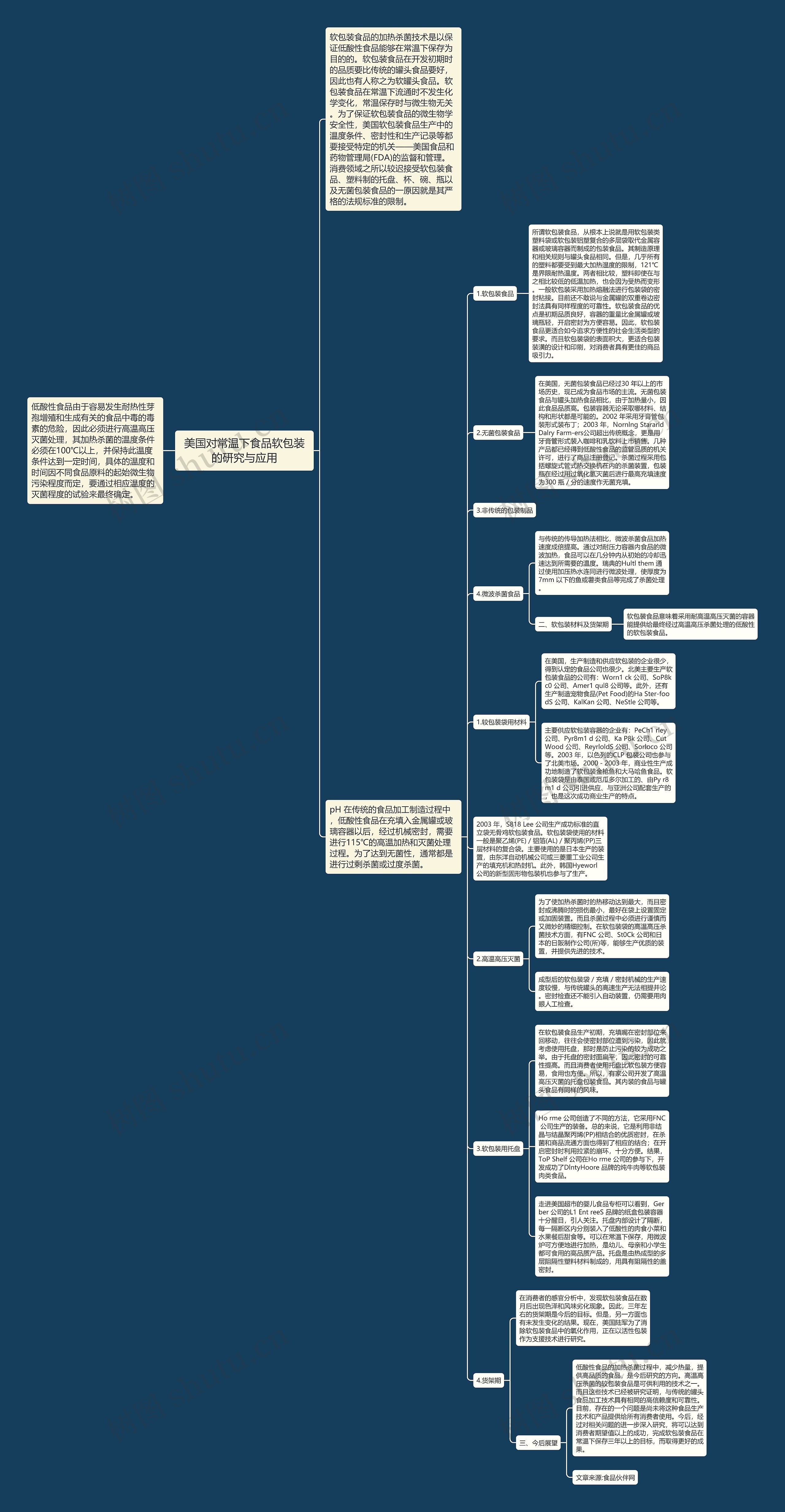 美国对常温下食品软包装的研究与应用思维导图