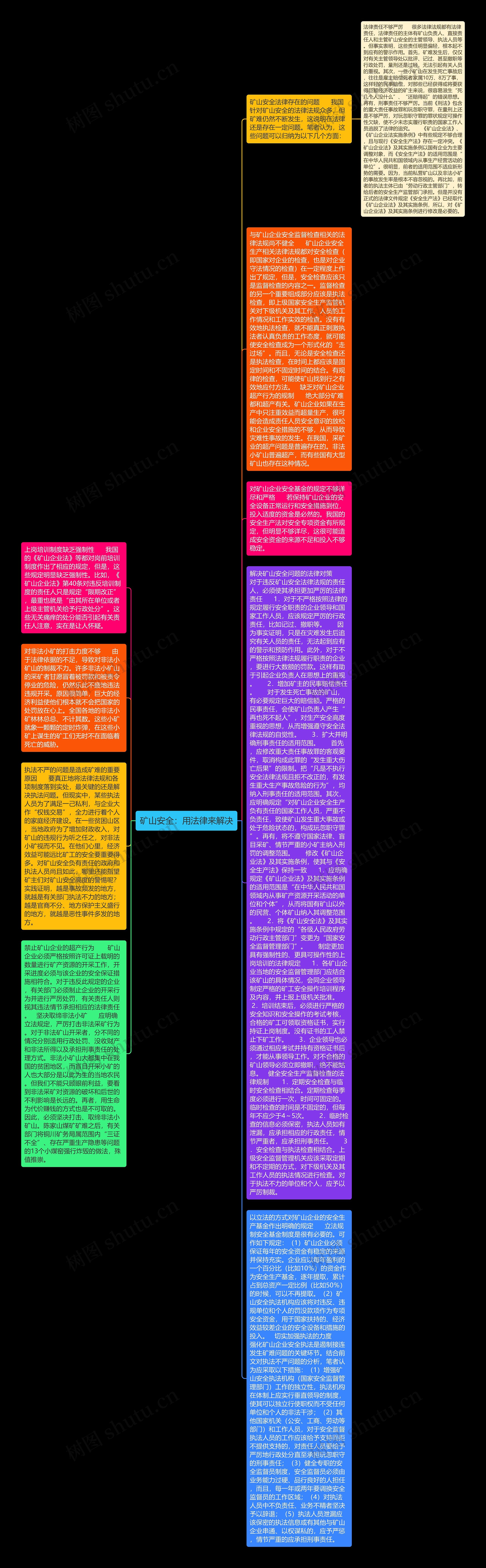 矿山安全：用法律来解决思维导图