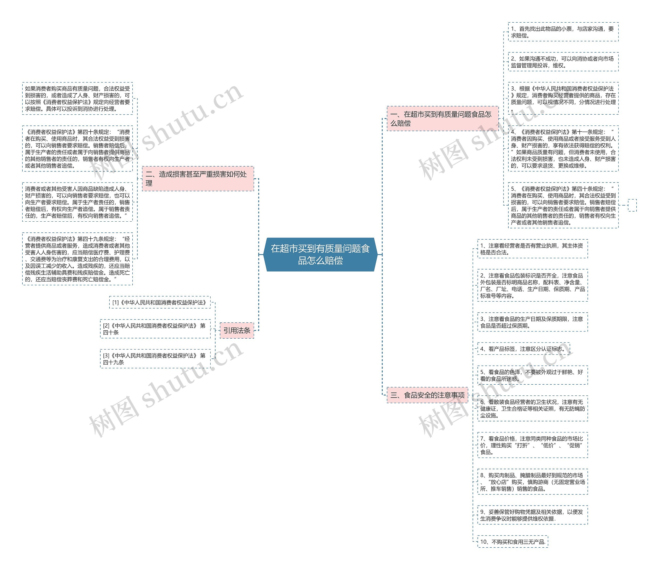 在超市买到有质量问题食品怎么赔偿 在超市买到有质量问题食品怎么赔偿