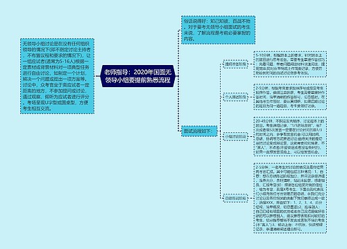 老师指导：2020年国面无领导小组要提前熟悉流程