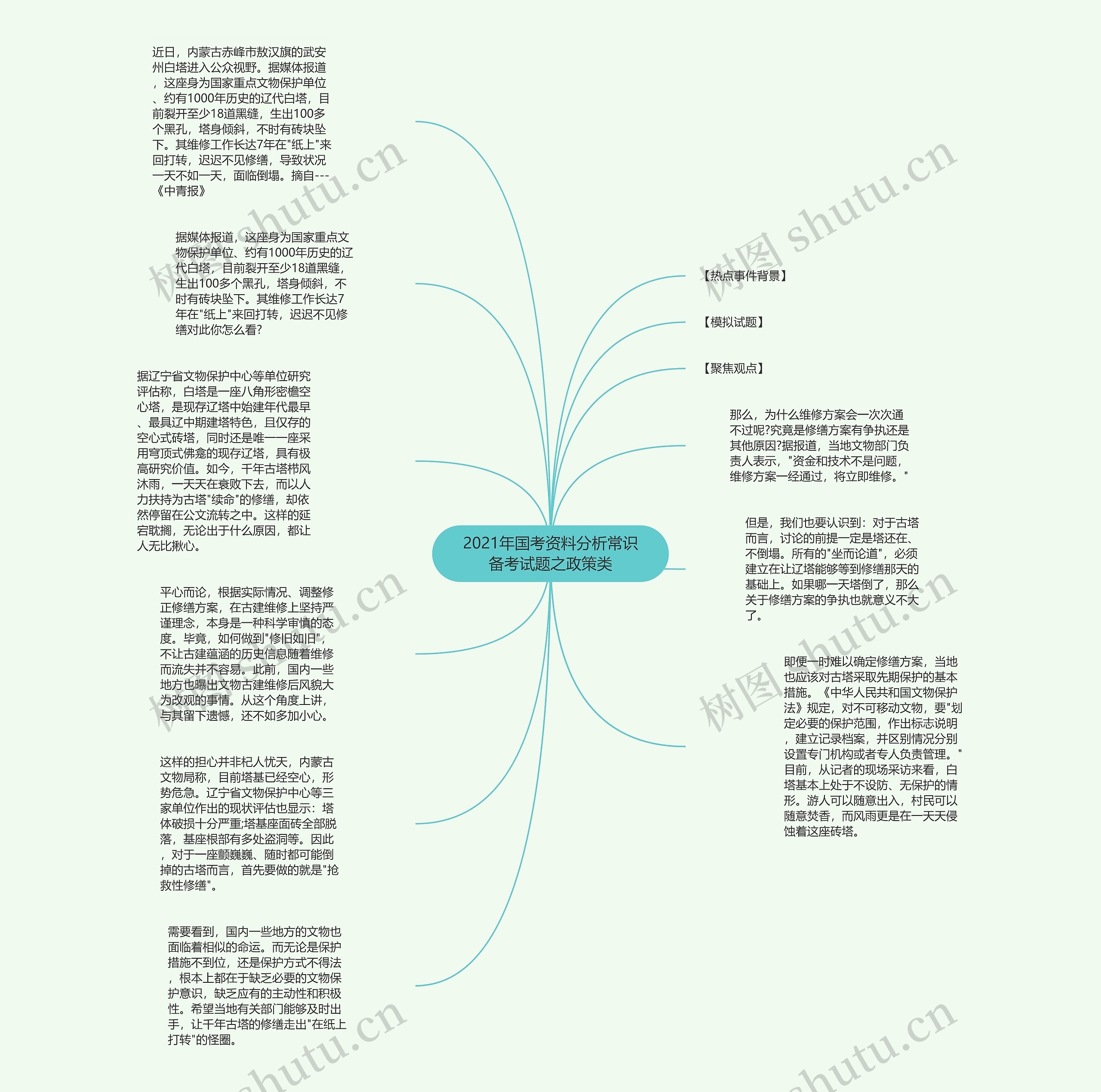 2021年国考资料分析常识备考试题之政策类思维导图
