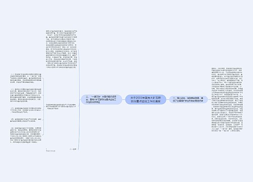 关于2003年国有大矿瓦斯防治重点监控工作的通报