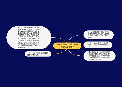 内蒙古发生3人误食亚硝酸盐致1人死亡事件