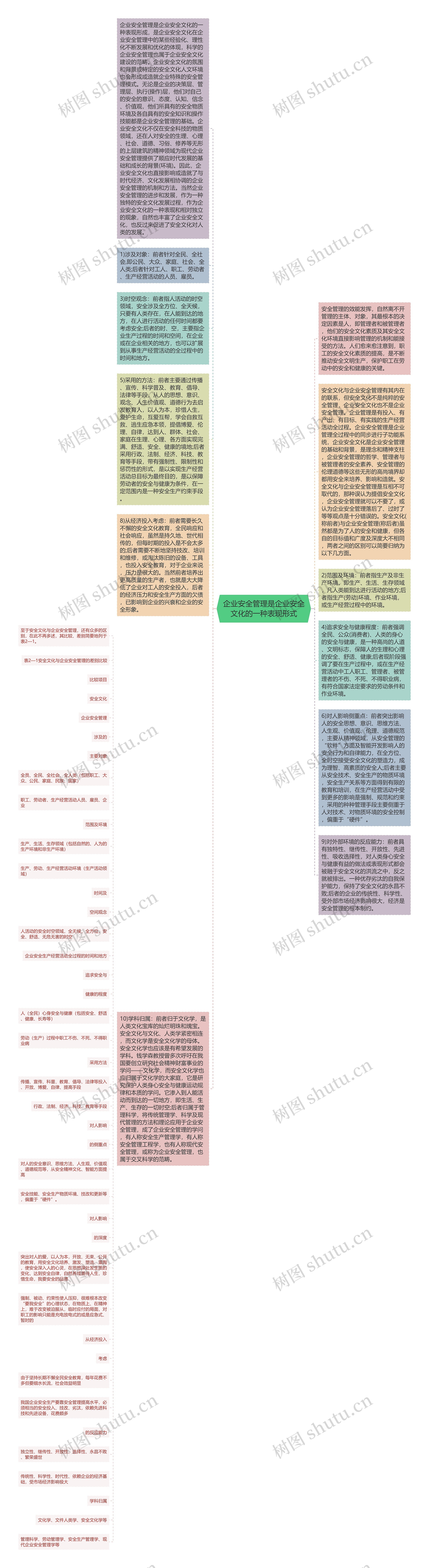 企业安全管理是企业安全文化的一种表现形式