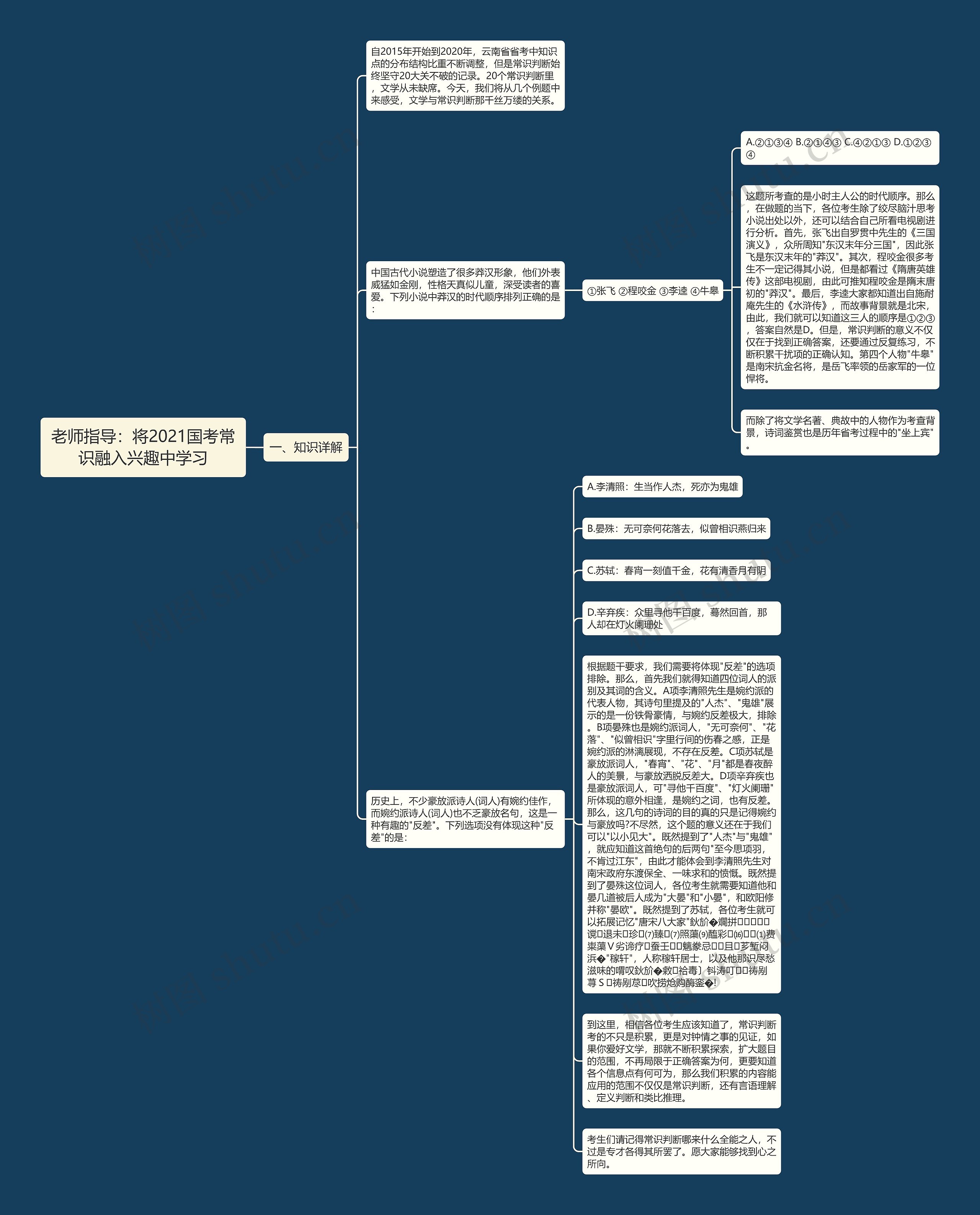 老师指导：将2021国考常识融入兴趣中学习思维导图