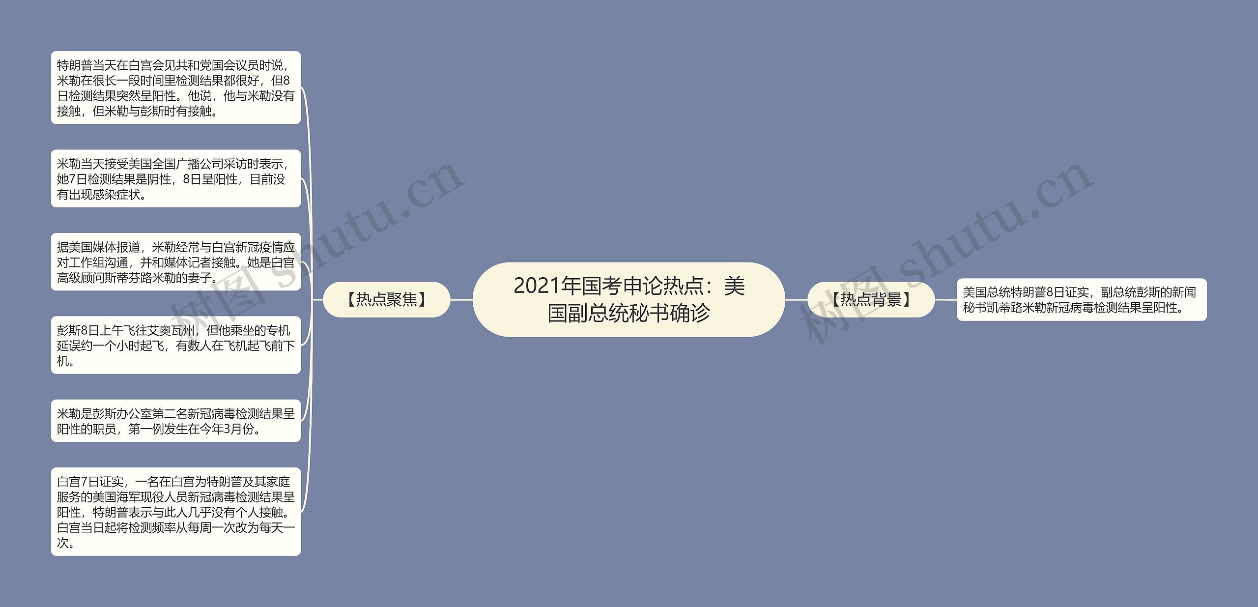 2021年国考申论热点：美国副总统秘书确诊