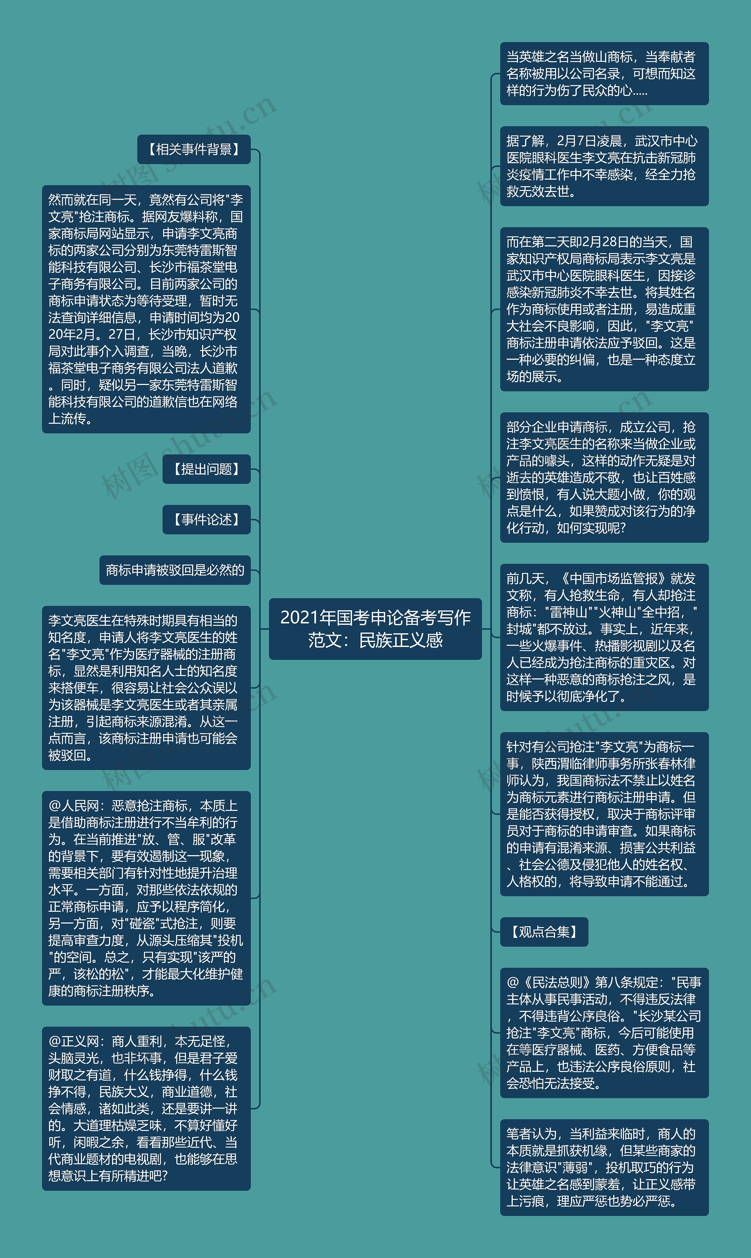 2021年国考申论备考写作范文：民族正义感