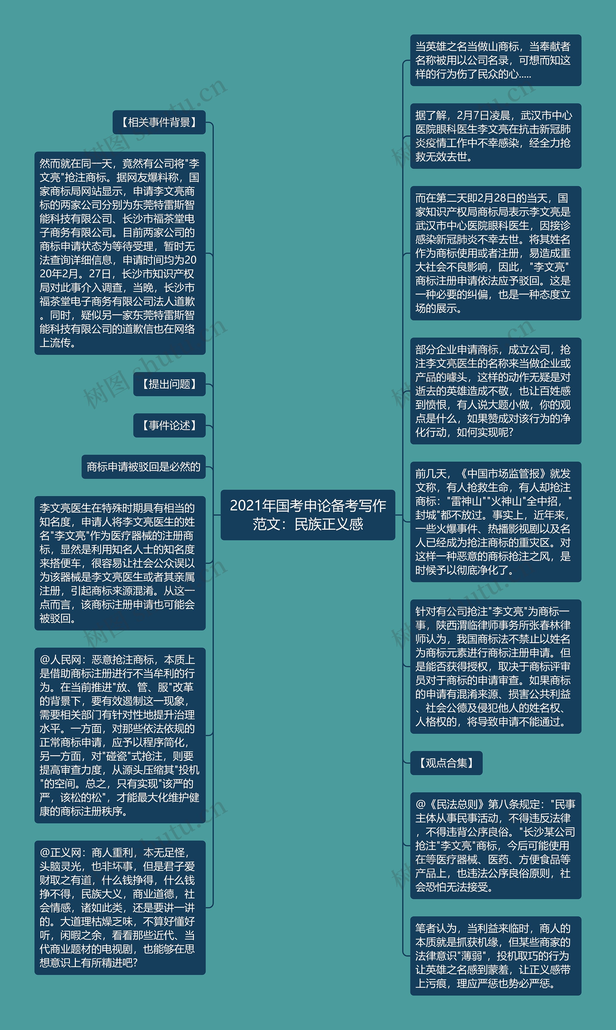 2021年国考申论备考写作范文：民族正义感思维导图