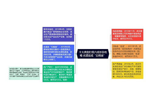 十大典型打假六成涉及吃喝 劣酒变成“五粮液”