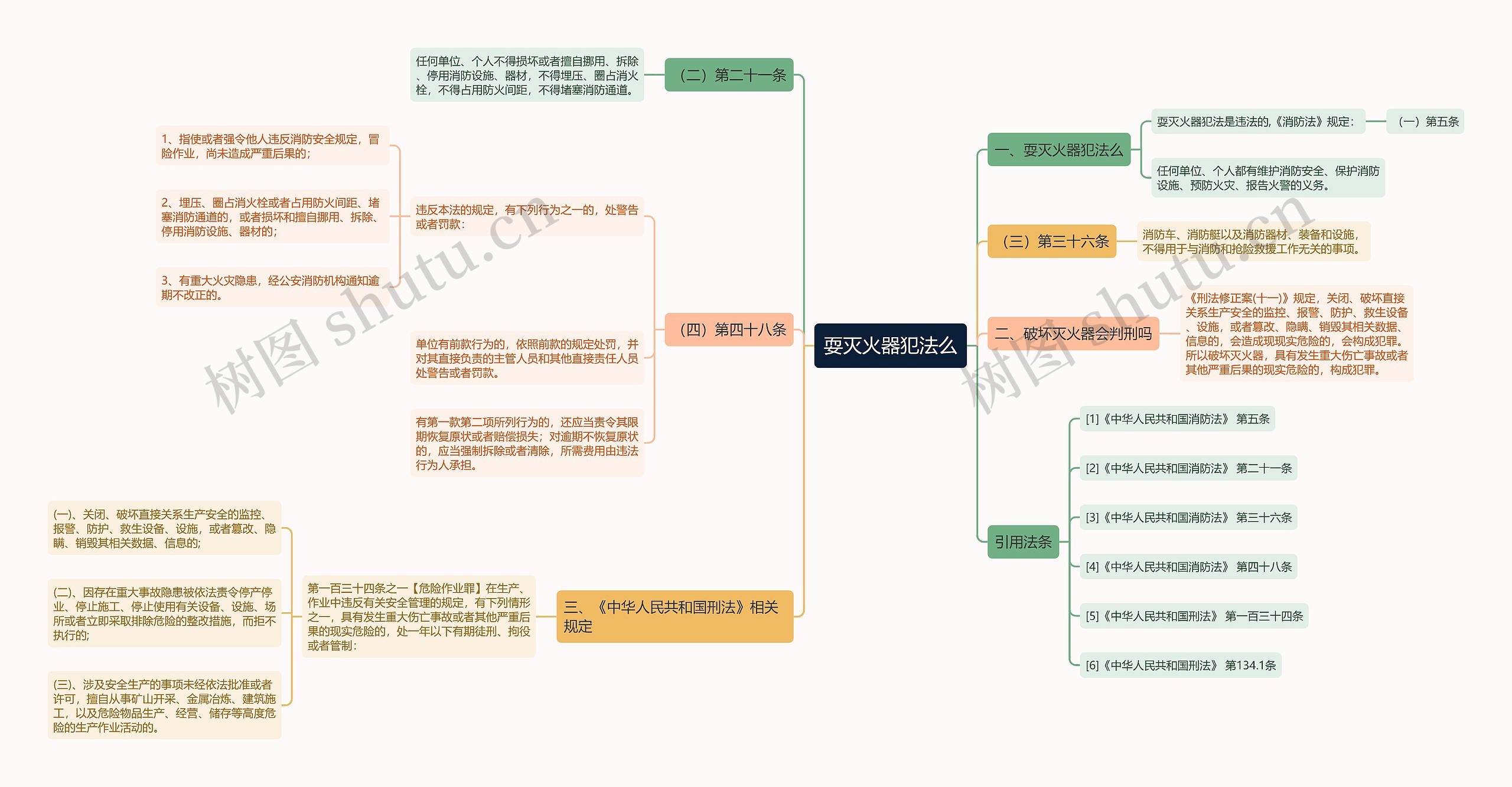 耍灭火器犯法么思维导图高清图 耍灭火器犯法么思维导图