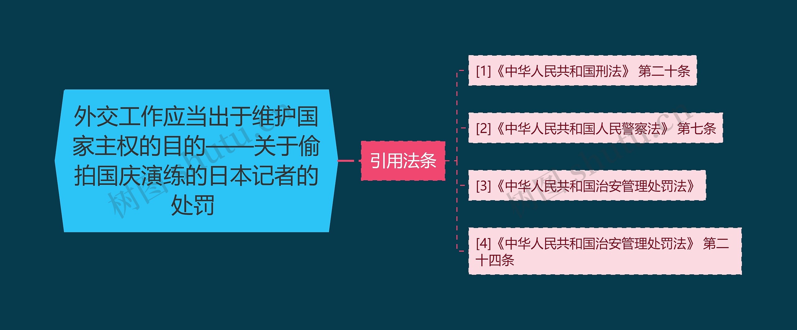 外交工作应当出于维护国家主权的目的——关于偷拍国庆演练的日本记者的处罚 思维导图