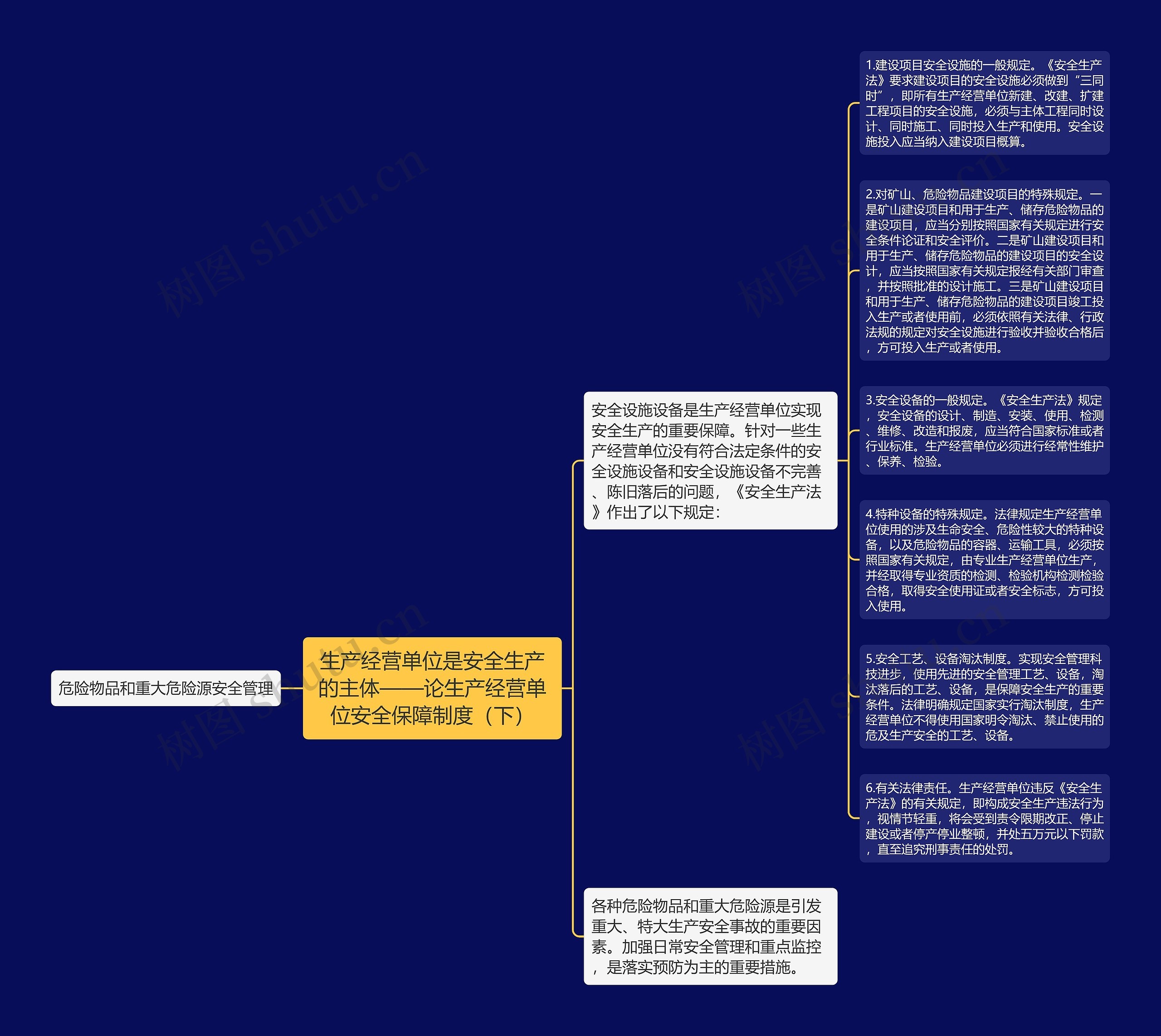 生产经营单位是安全生产的主体——论生产经营单位安全保障制度（下）思维导图