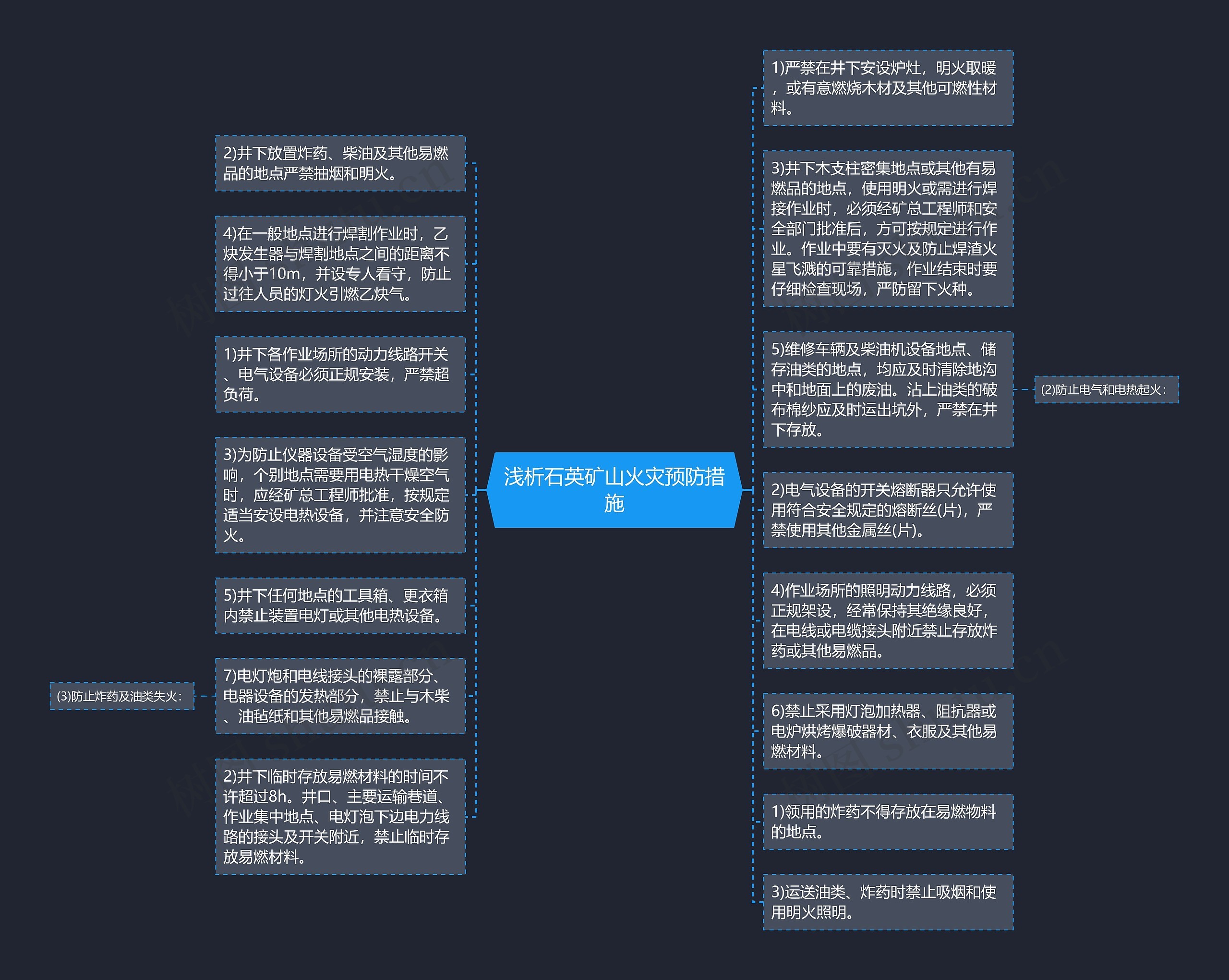 浅析石英矿山火灾预防措施思维导图