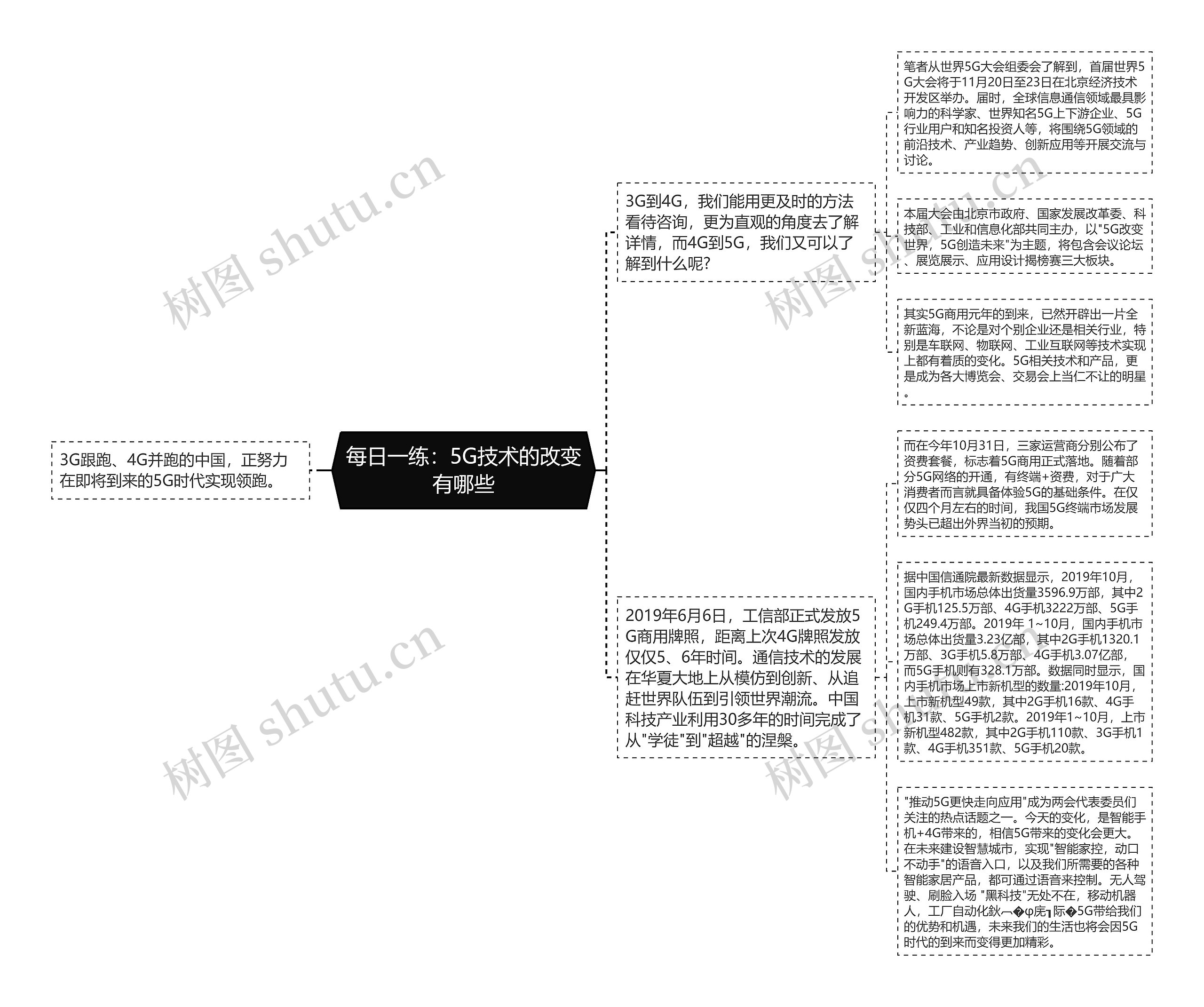 每日一练：5G技术的改变有哪些