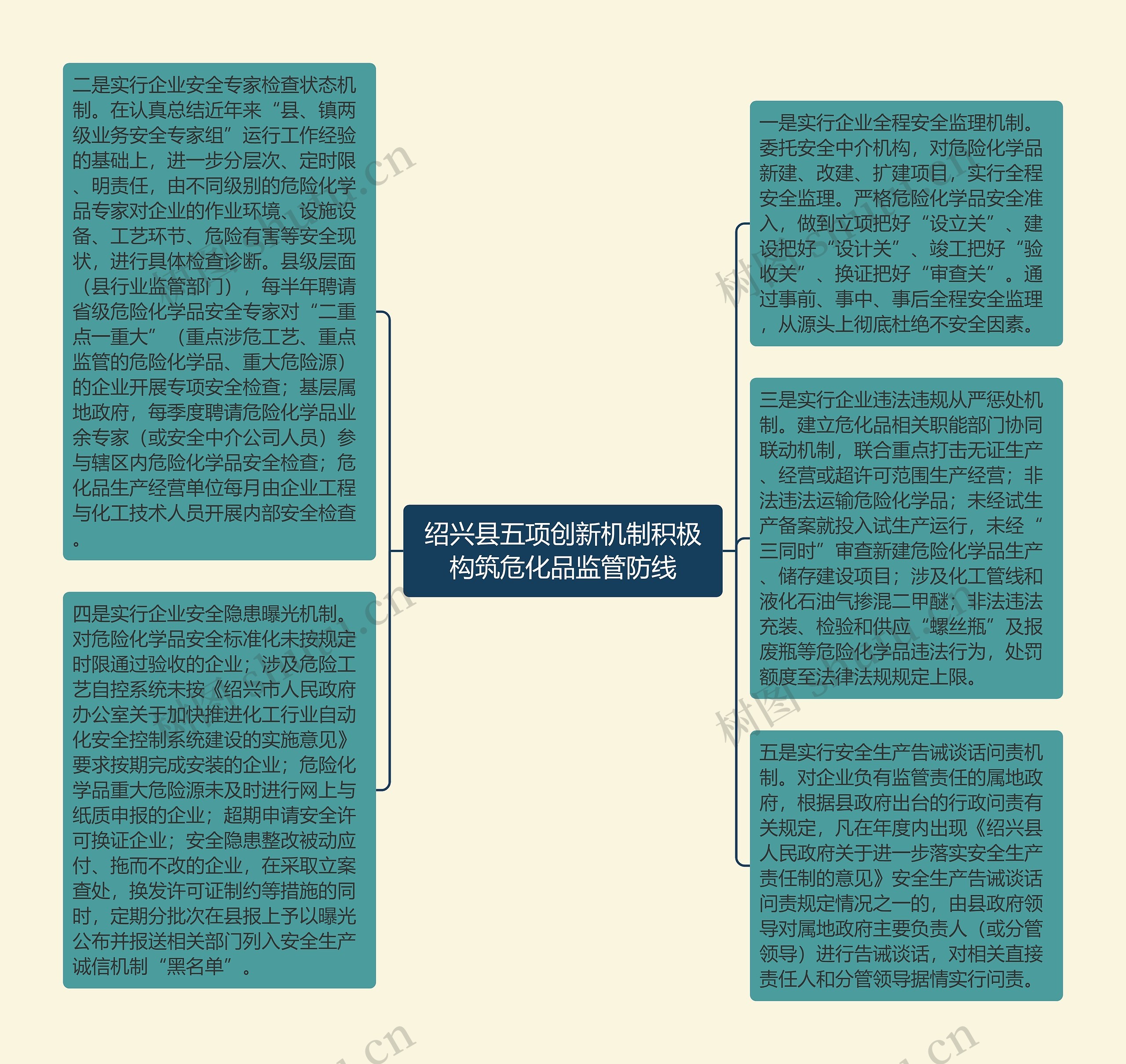 绍兴县五项创新机制积极构筑危化品监管防线