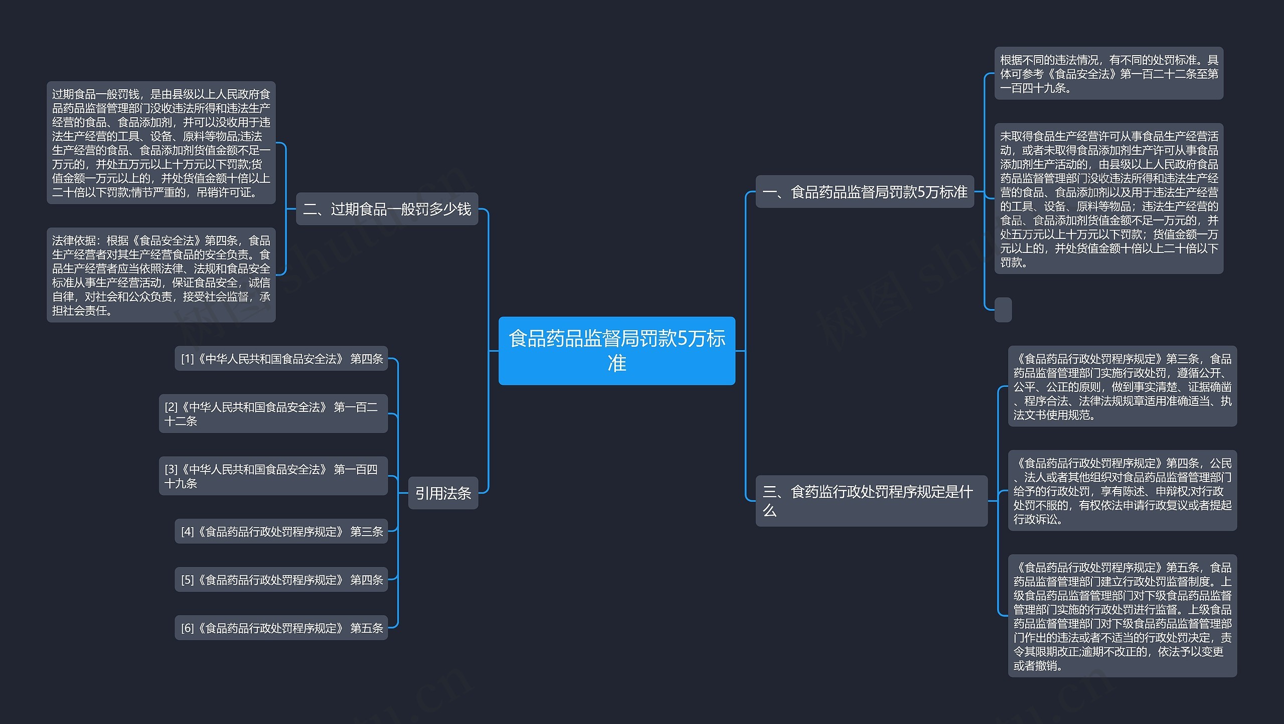 食品药品监督局罚款5万标准 食品药品监督局罚款5万标准