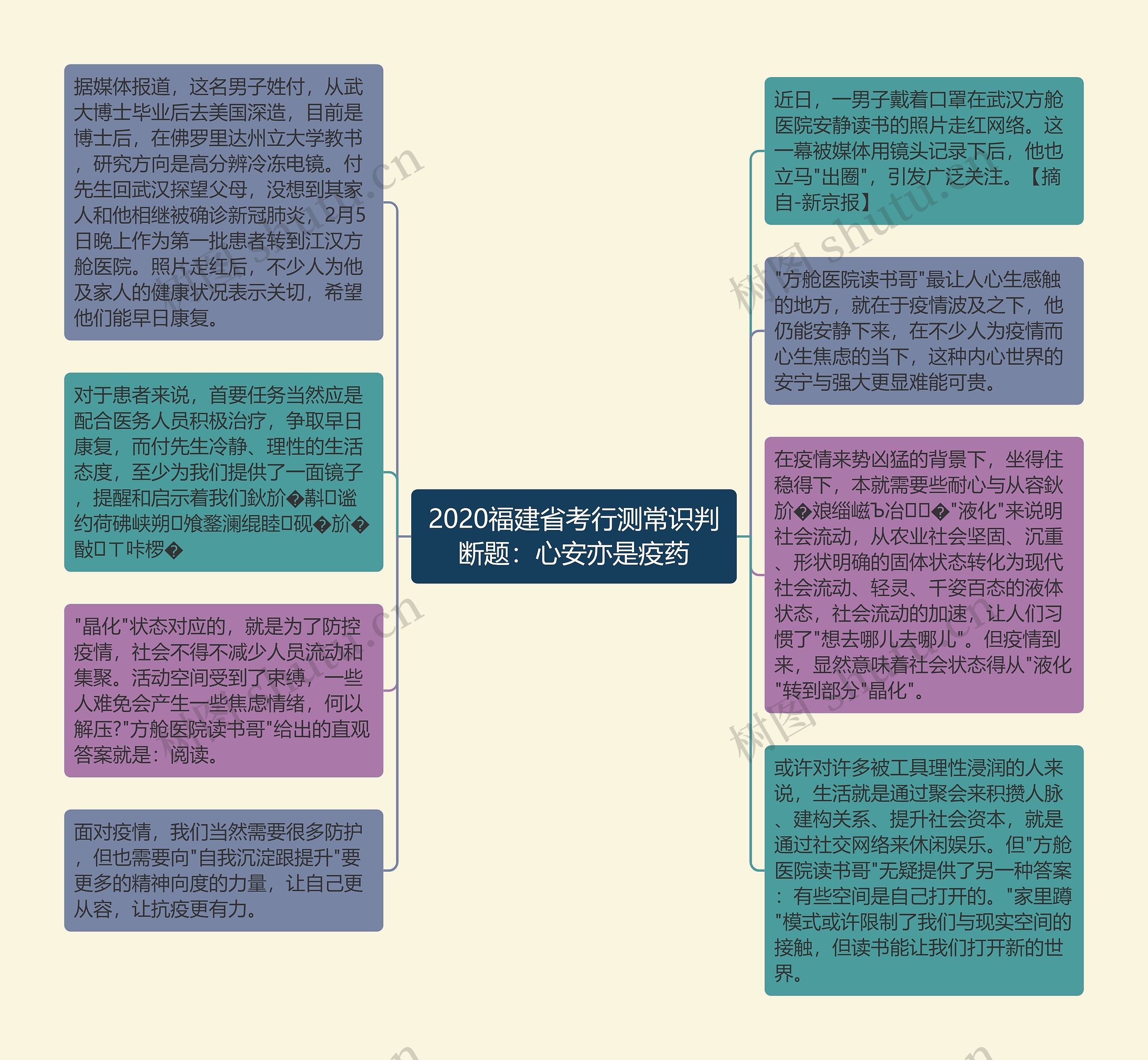 2020福建省考行测常识判断题：心安亦是疫药思维导图