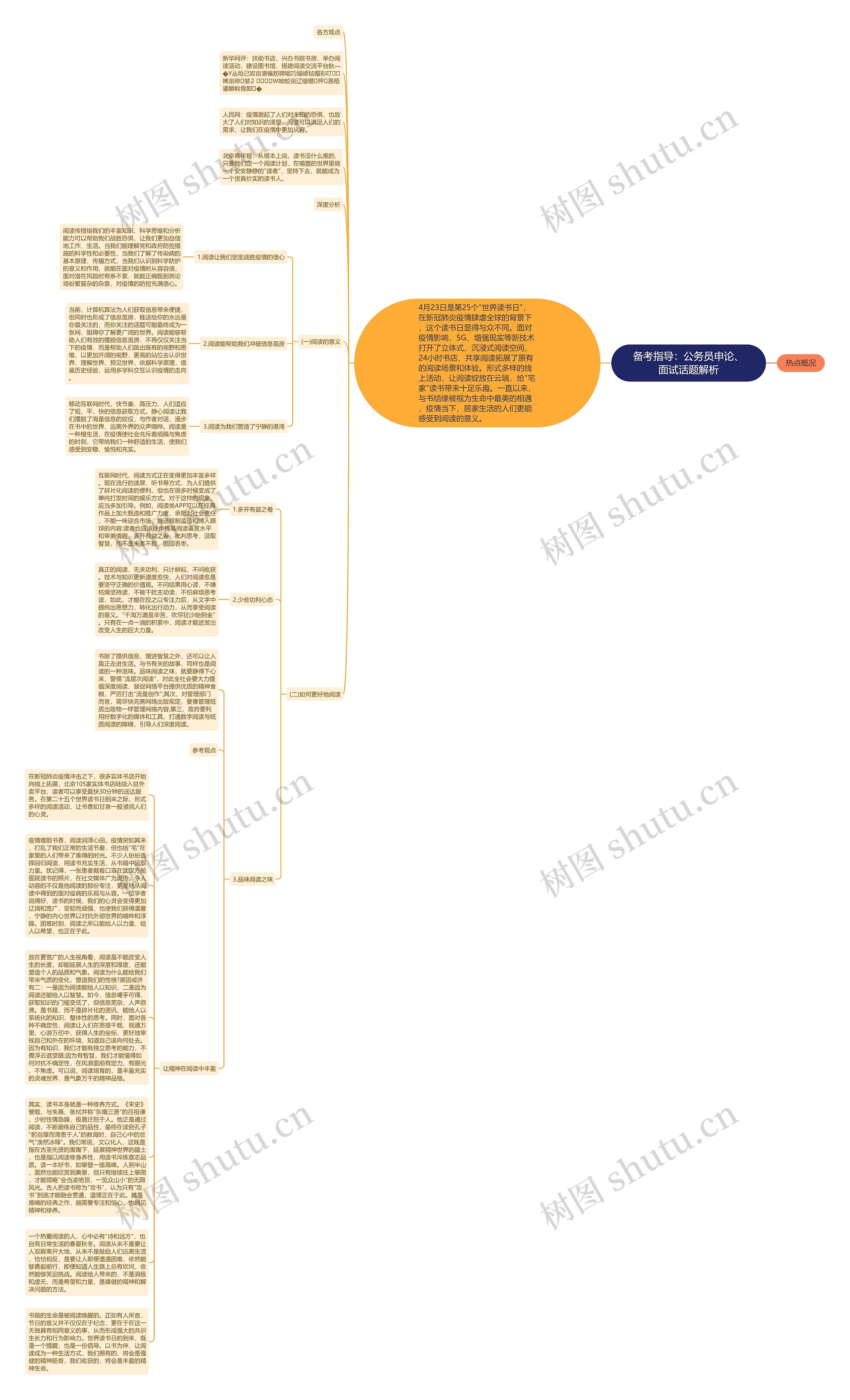 备考指导:公务员申论、面试话题解析思维导图高清图 备考指导:公务员申论、面试话题解析思维导图