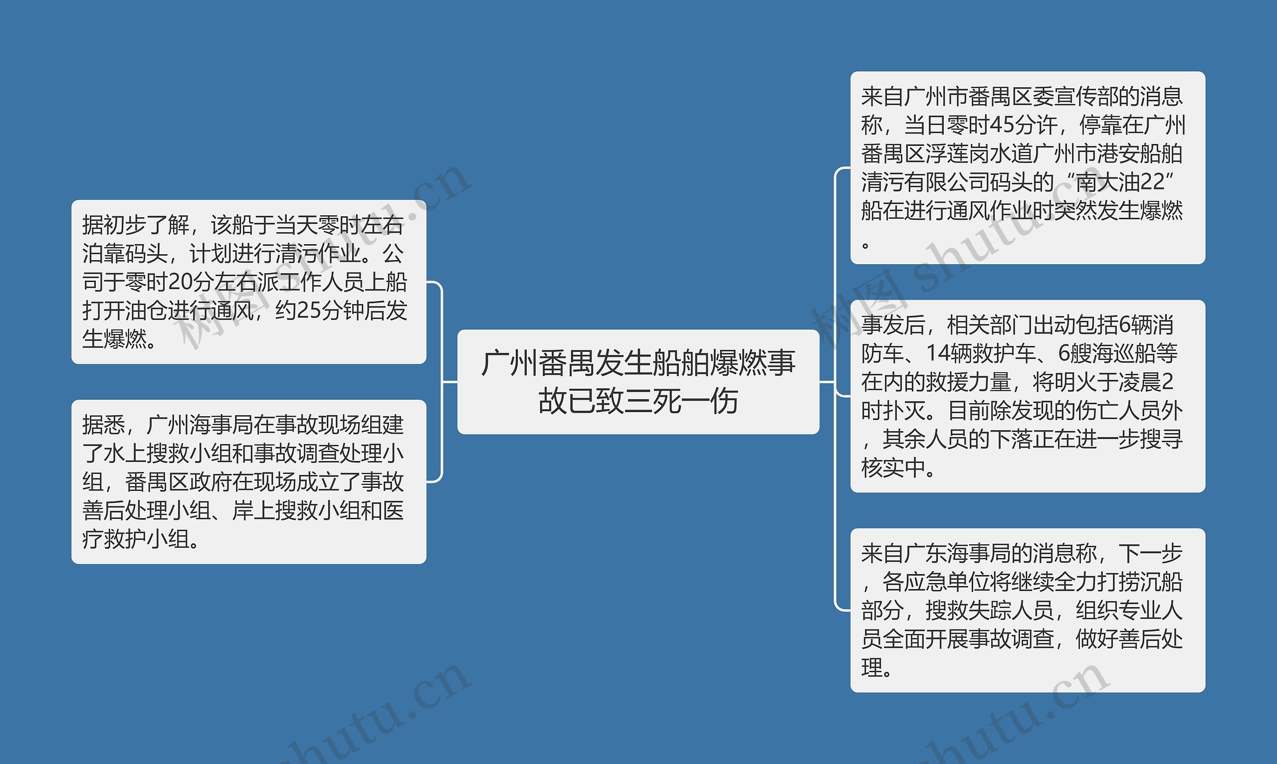 广州番禺发生船舶爆燃事故已致三死一伤思维导图