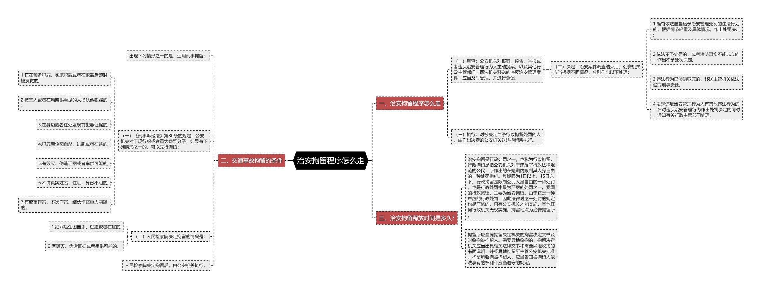 治安拘留程序怎么走