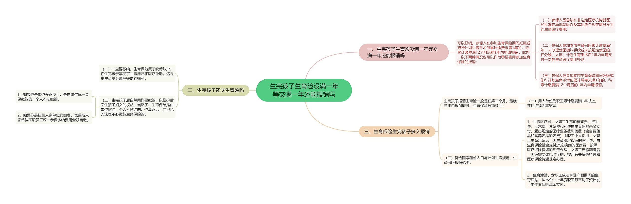 生完孩子生育险没满一年等交满一年还能报销吗 生完孩子生育险没满一年等交满一年还能报销吗